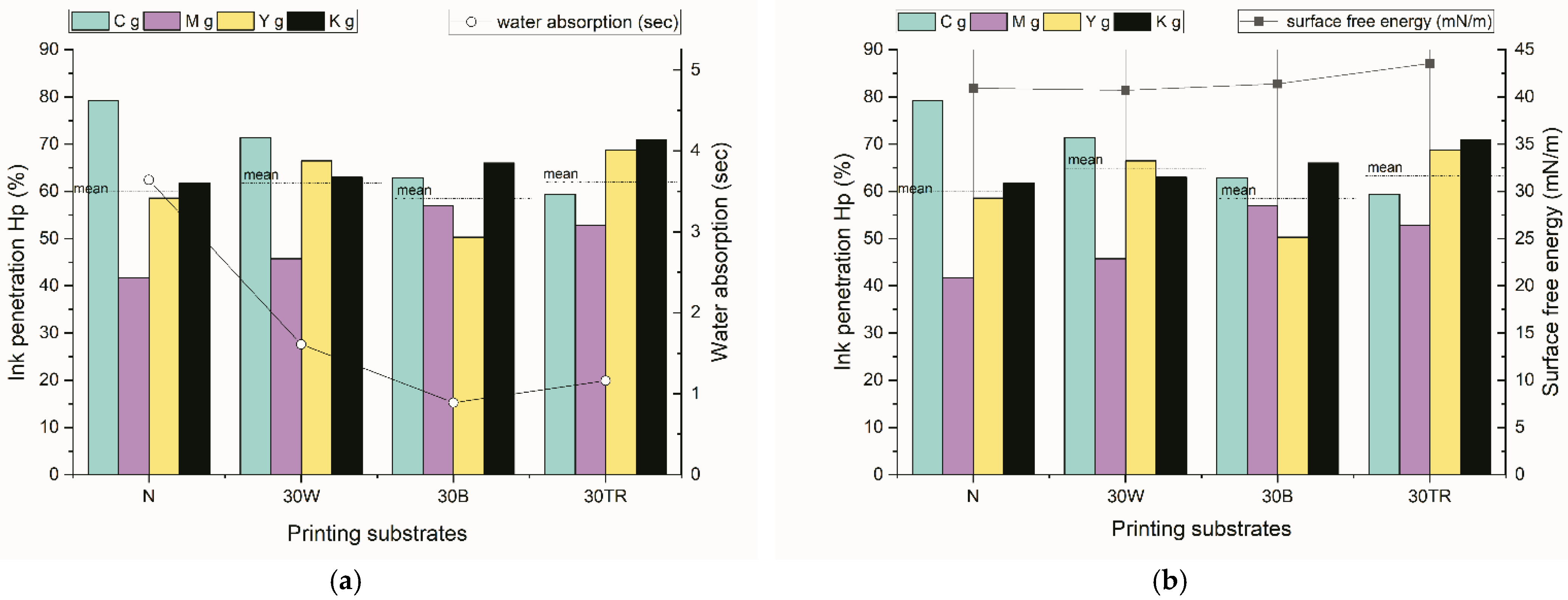 Sustainability 15 05378 g007 Sustainability 15 05378 g007