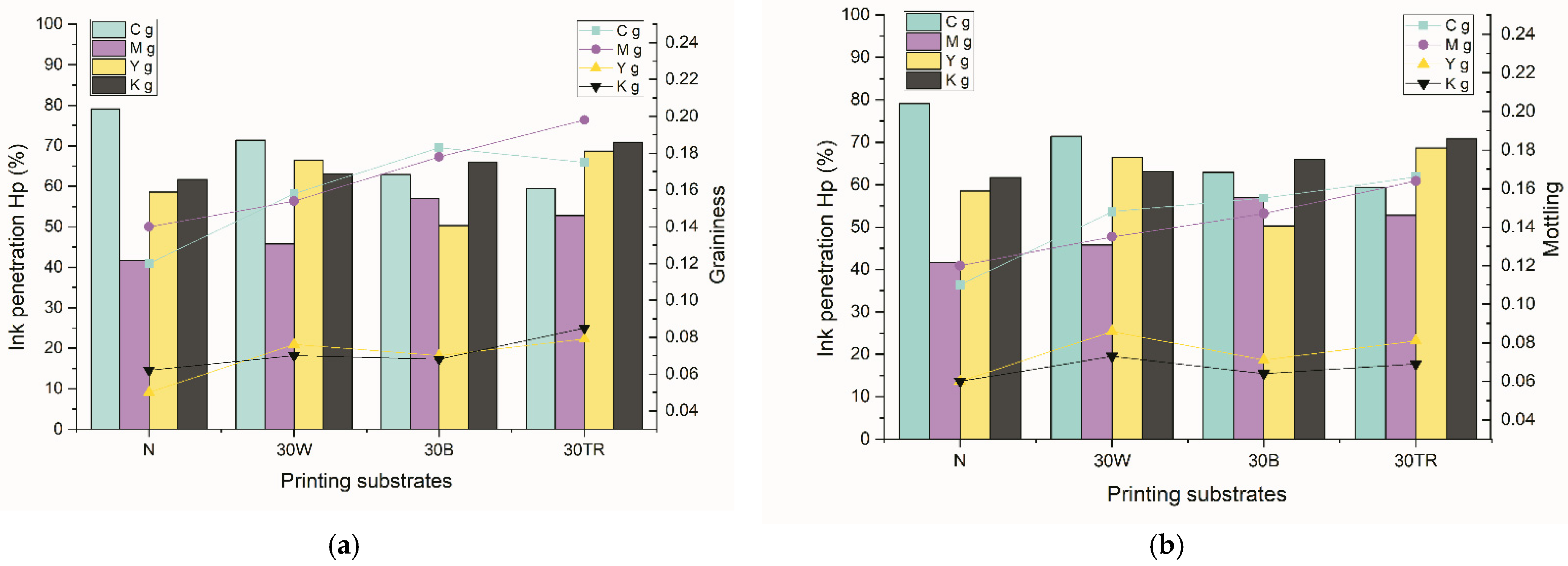 Sustainability 15 05378 g009 Sustainability 15 05378 g009
