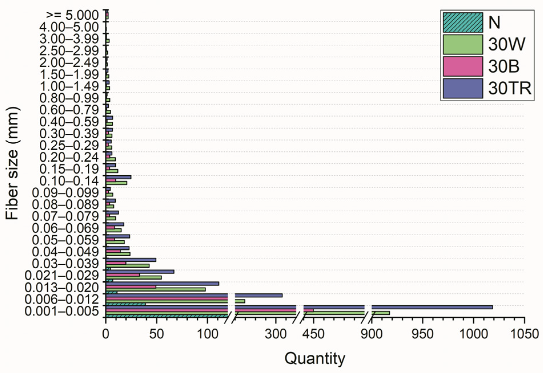 Sustainability 15 05378 g010 Sustainability 15 05378 g010
