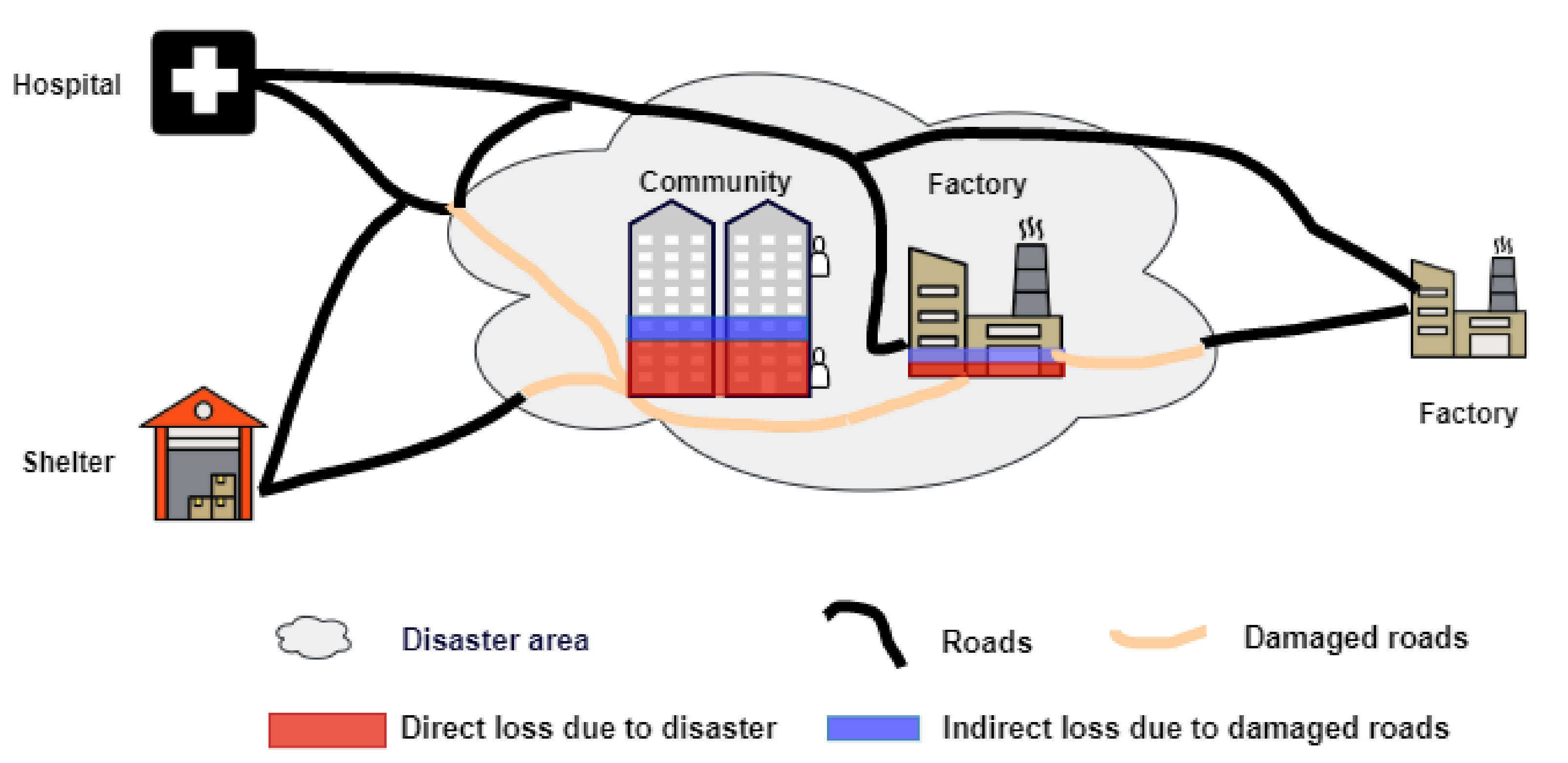 Sustainability 15 05379 g001 Sustainability 15 05379 g001