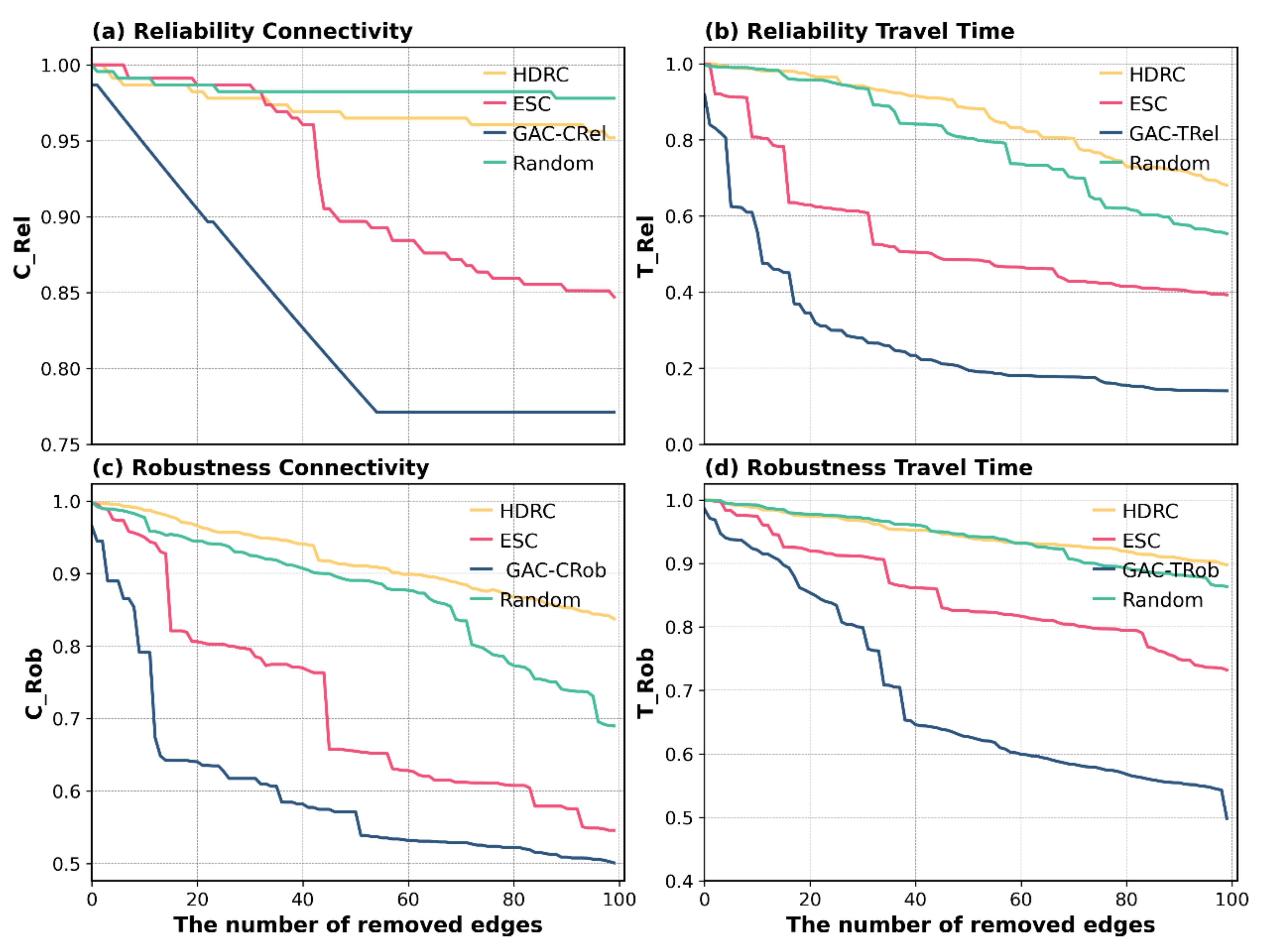 Sustainability 15 05379 g007 Sustainability 15 05379 g007