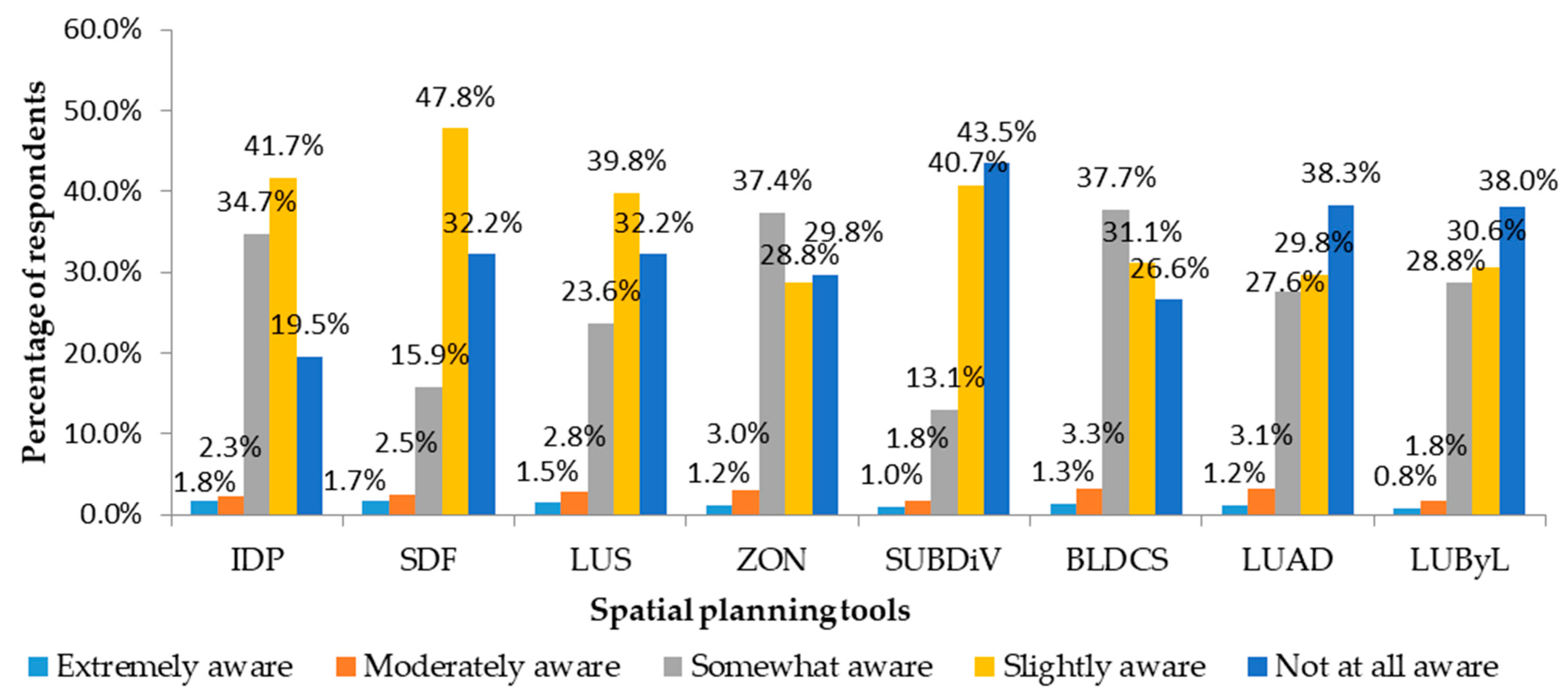 Sustainability 15 05380 g002
