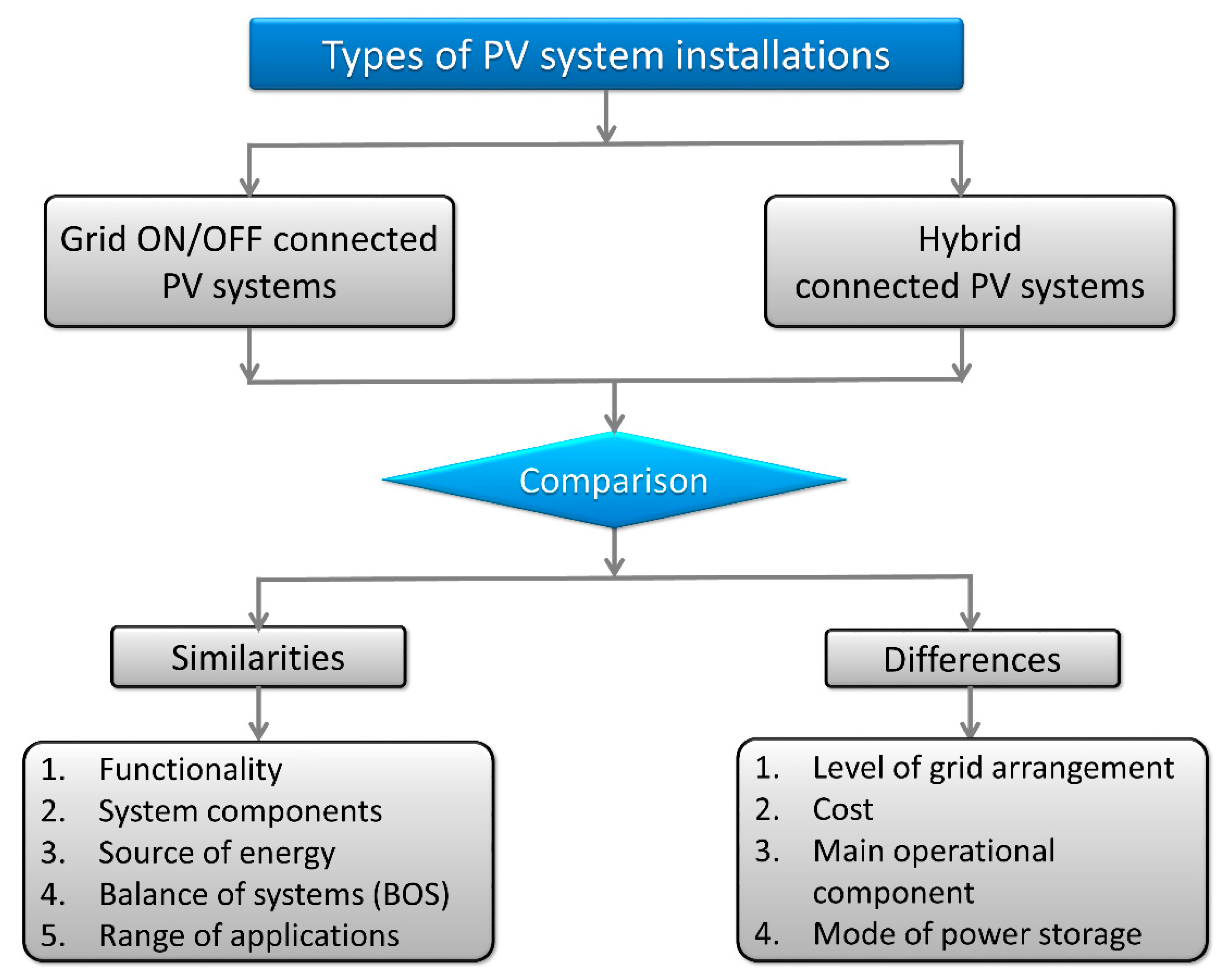 Sustainability 15 05381 g002