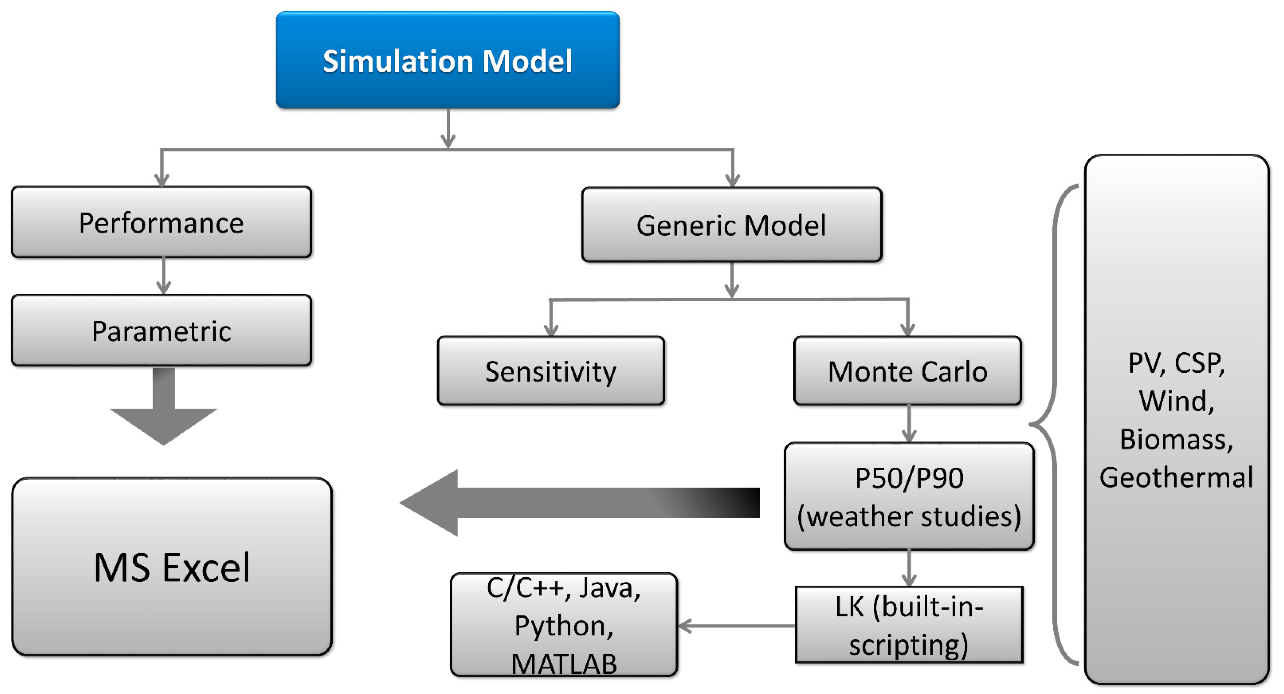 Sustainability 15 05381 g005