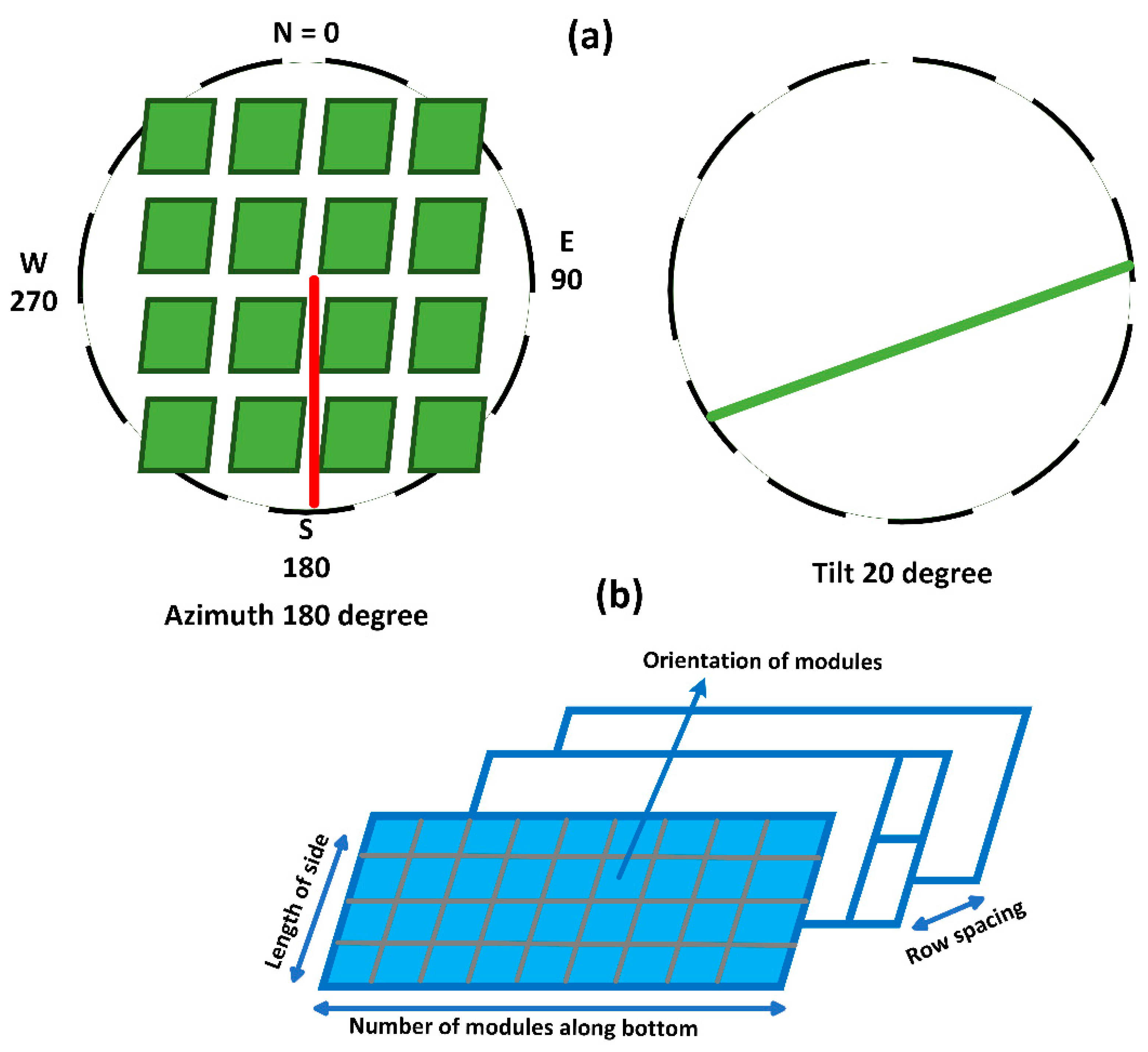 Sustainability 15 05381 g006