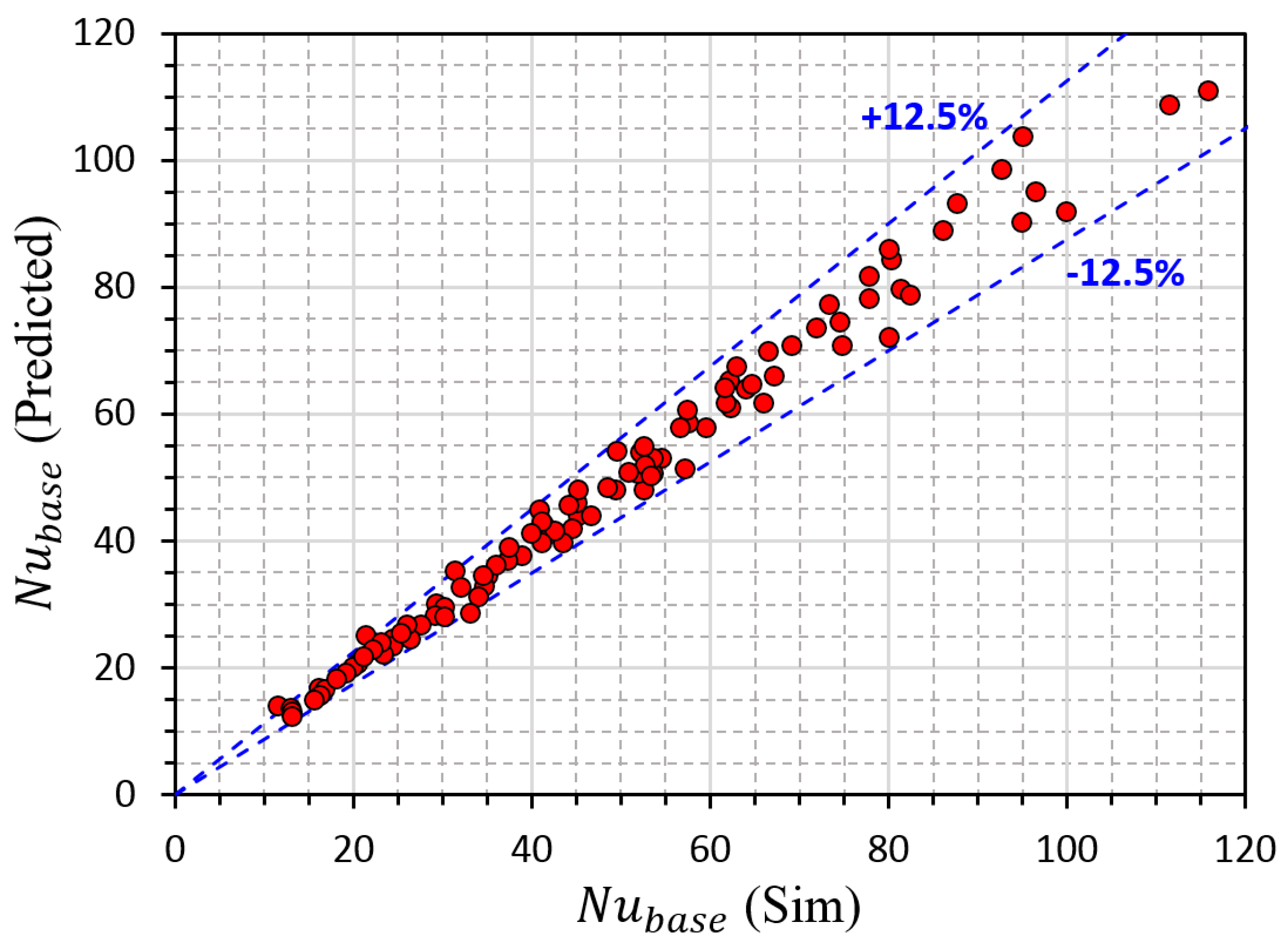 Sustainability 15 05382 g017 Sustainability 15 05382 g017