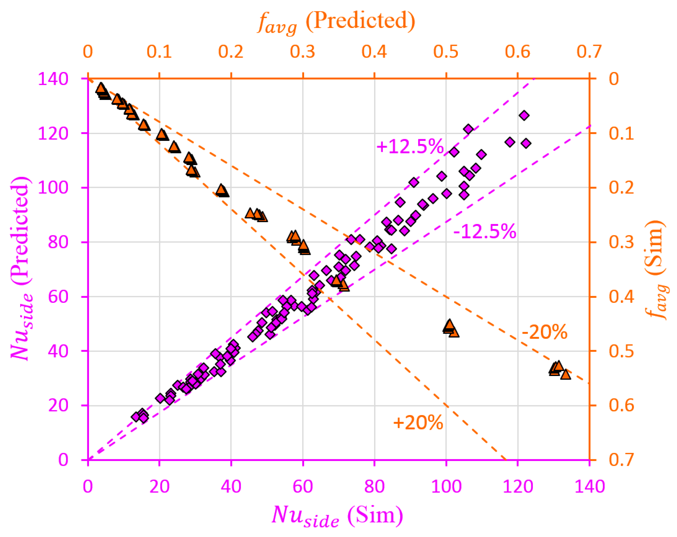 Sustainability 15 05382 g018 Sustainability 15 05382 g018