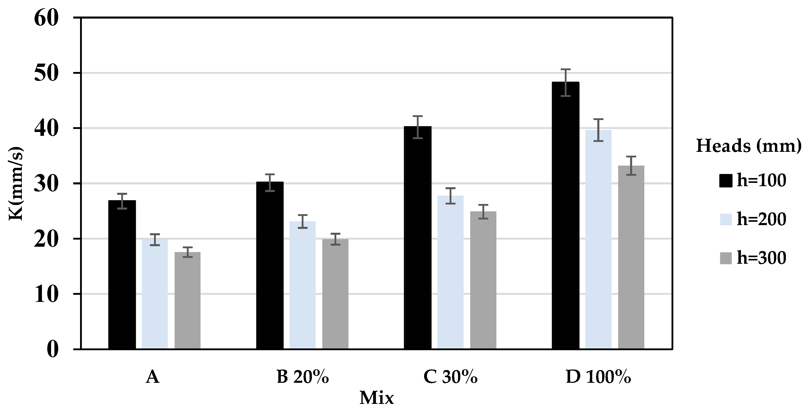Sustainability 15 05384 g008 Sustainability 15 05384 g008