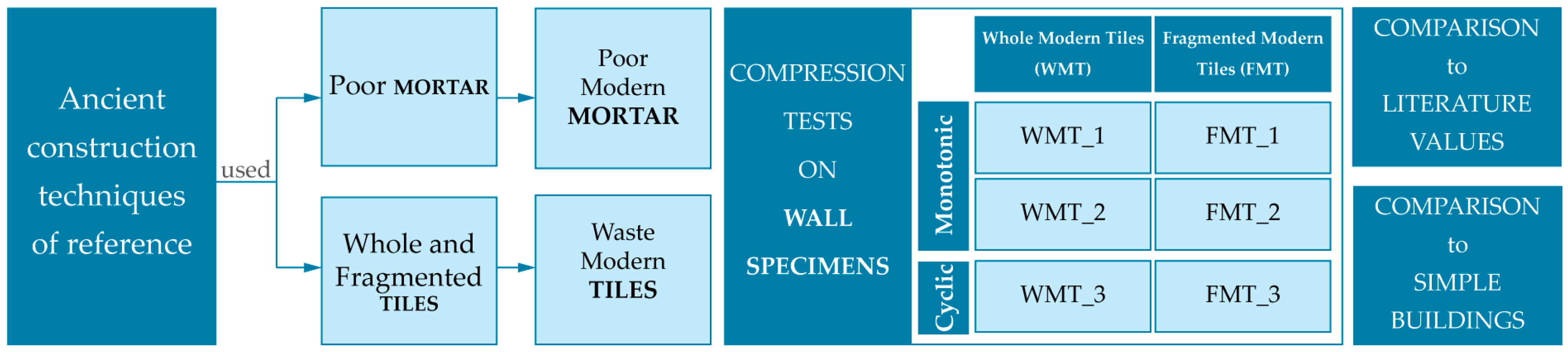Sustainability 15 05385 g001 Sustainability 15 05385 g001