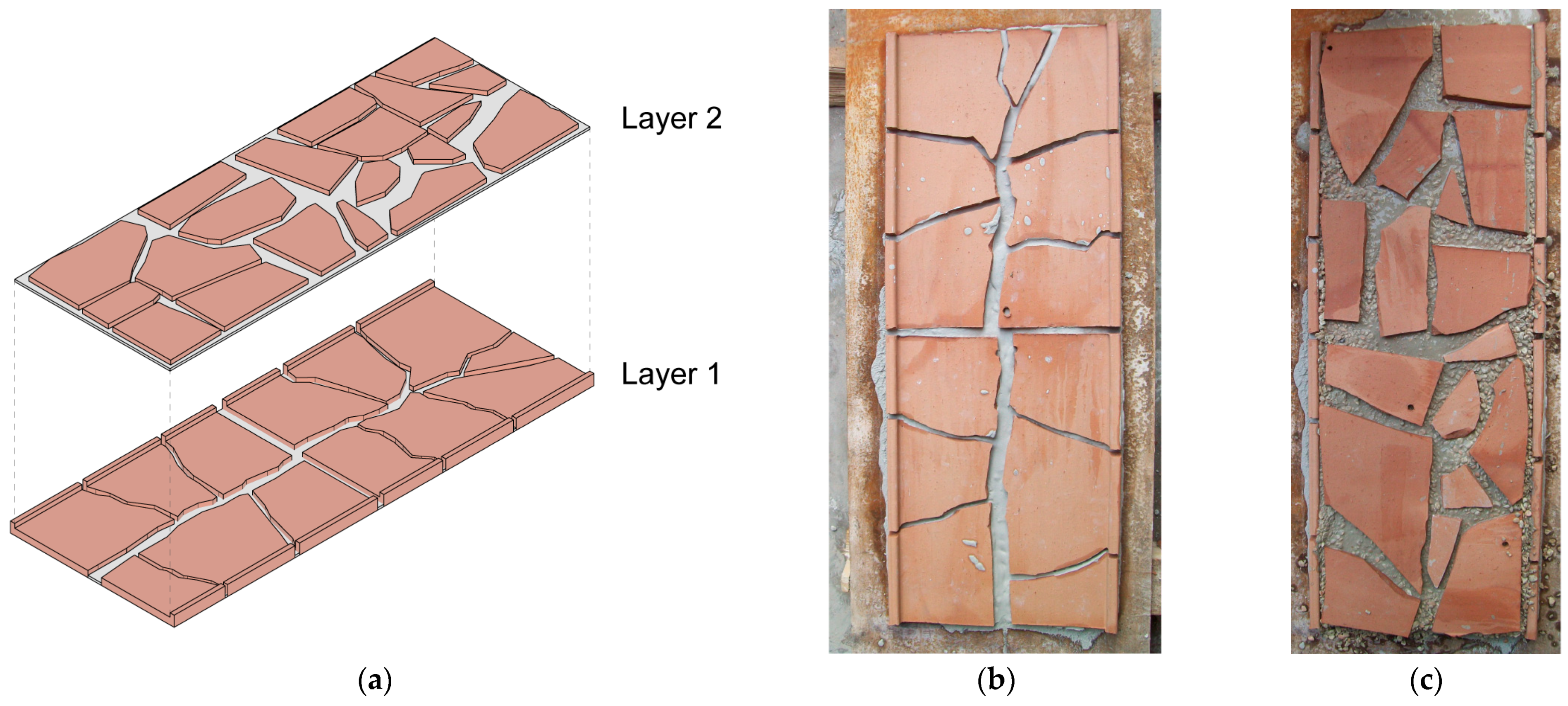 Sustainability 15 05385 g002 Sustainability 15 05385 g002