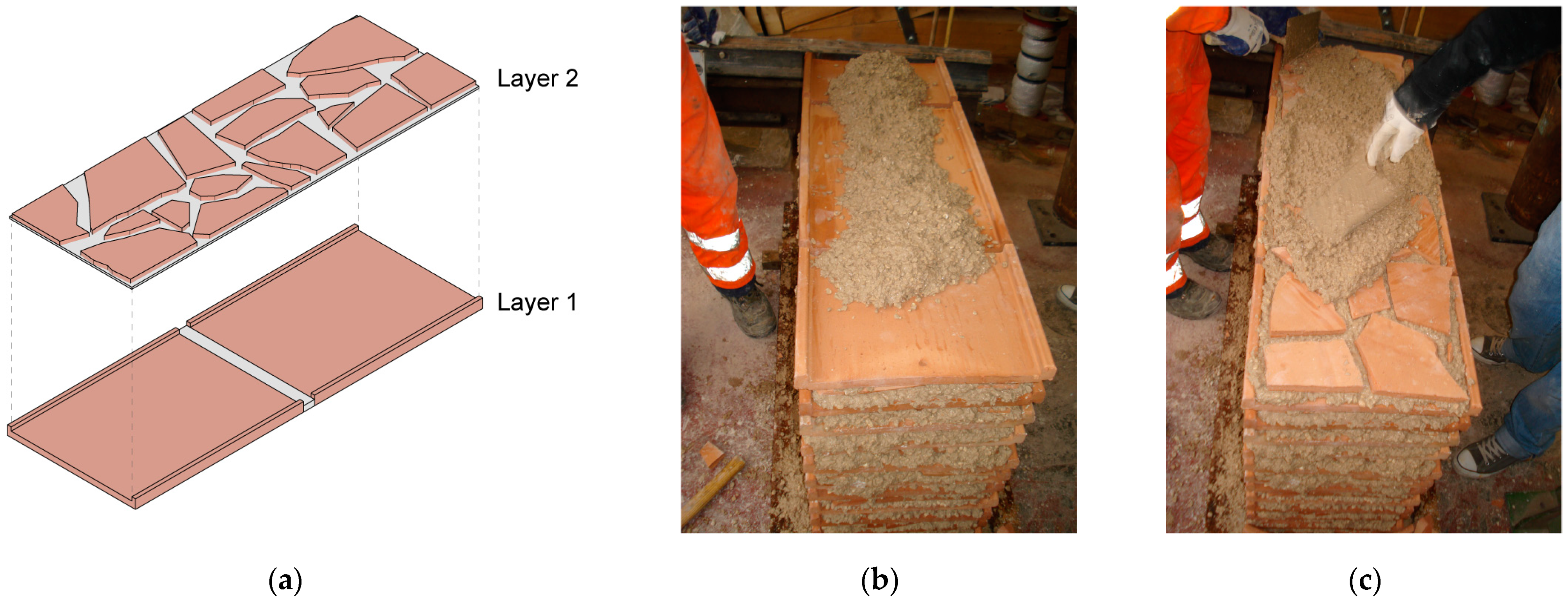 Sustainability 15 05385 g003 Sustainability 15 05385 g003