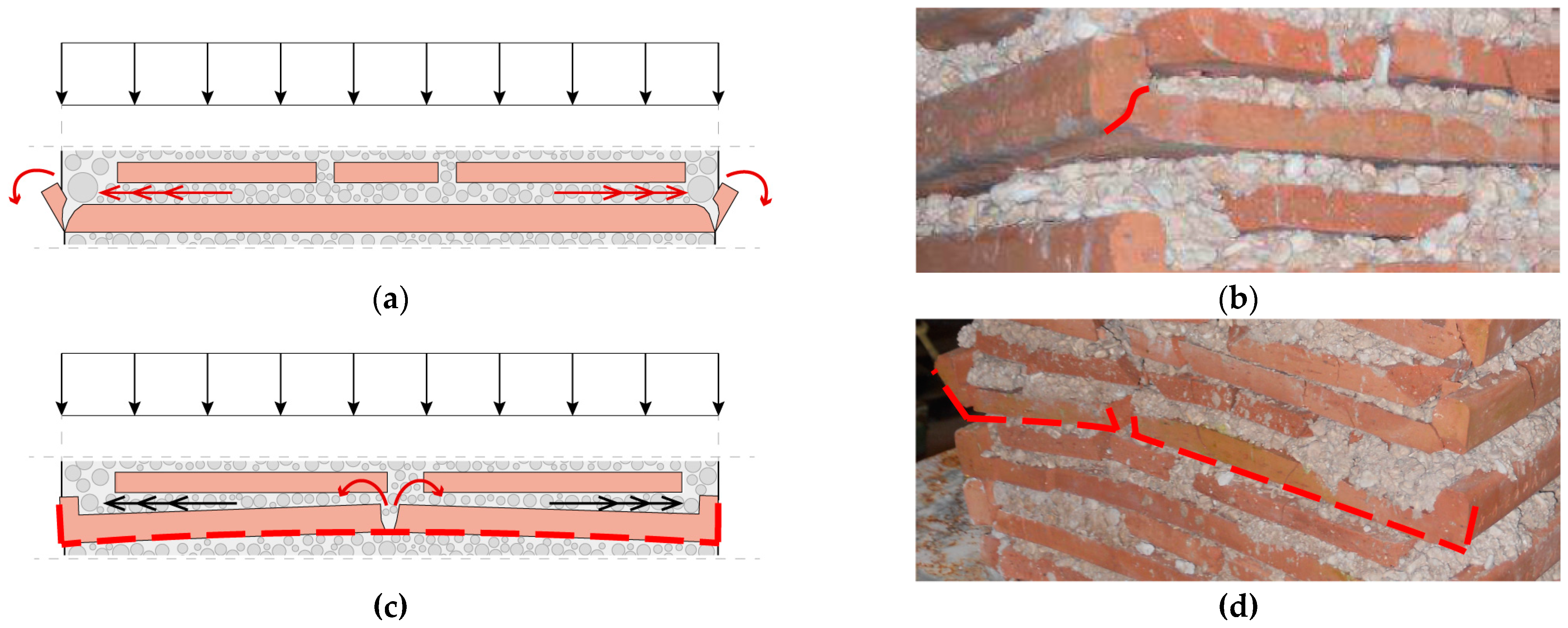 Sustainability 15 05385 g008a Sustainability 15 05385 g008a
