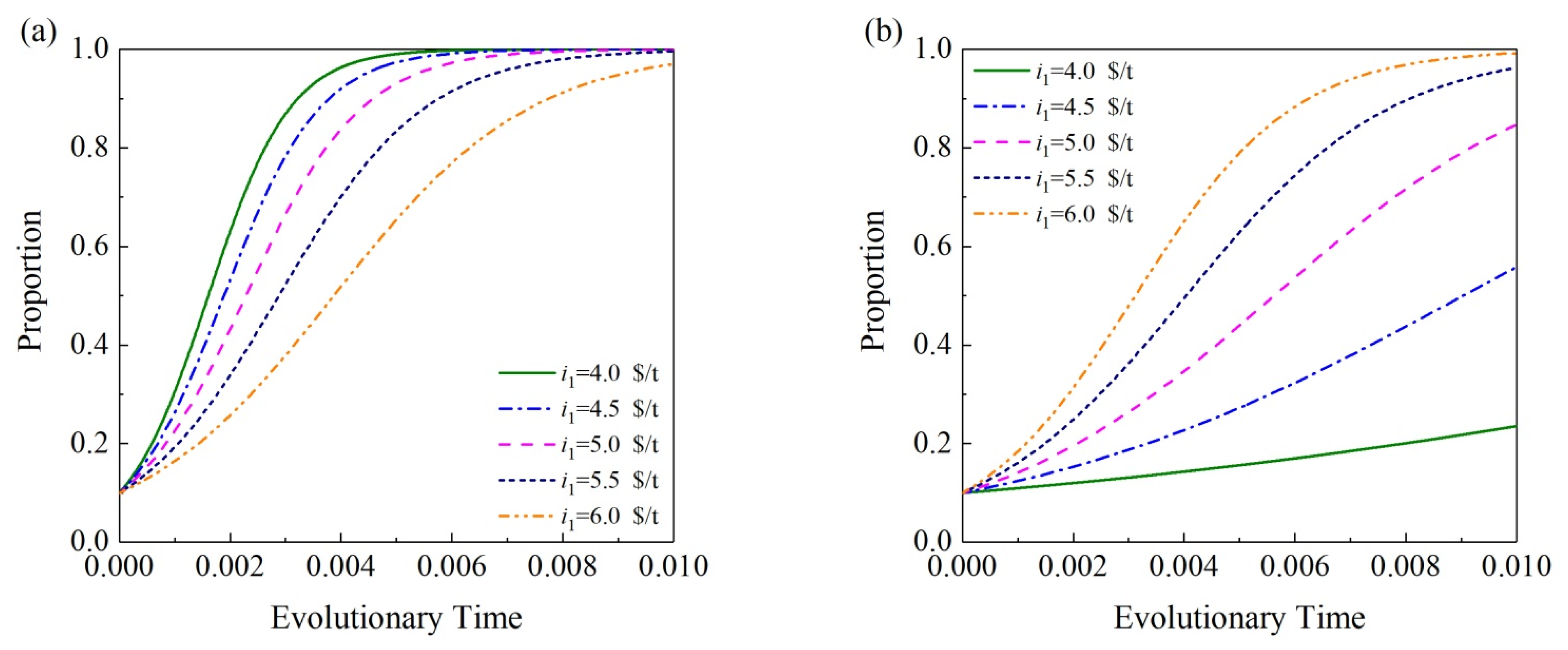Sustainability 15 05388 g005