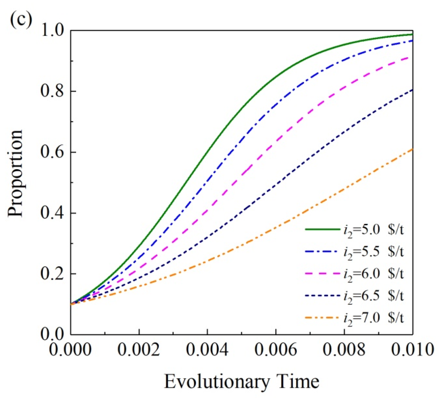 Sustainability 15 05388 g006b