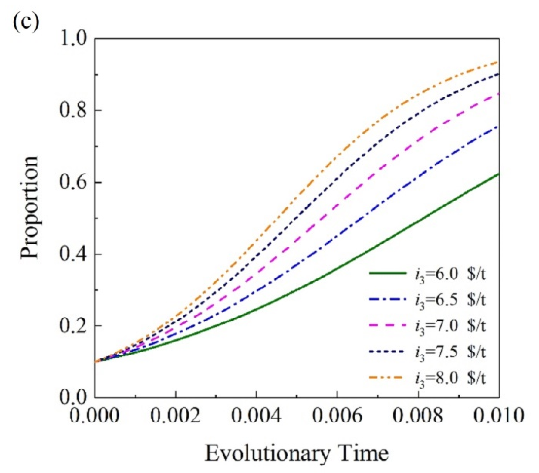 Sustainability 15 05388 g007b