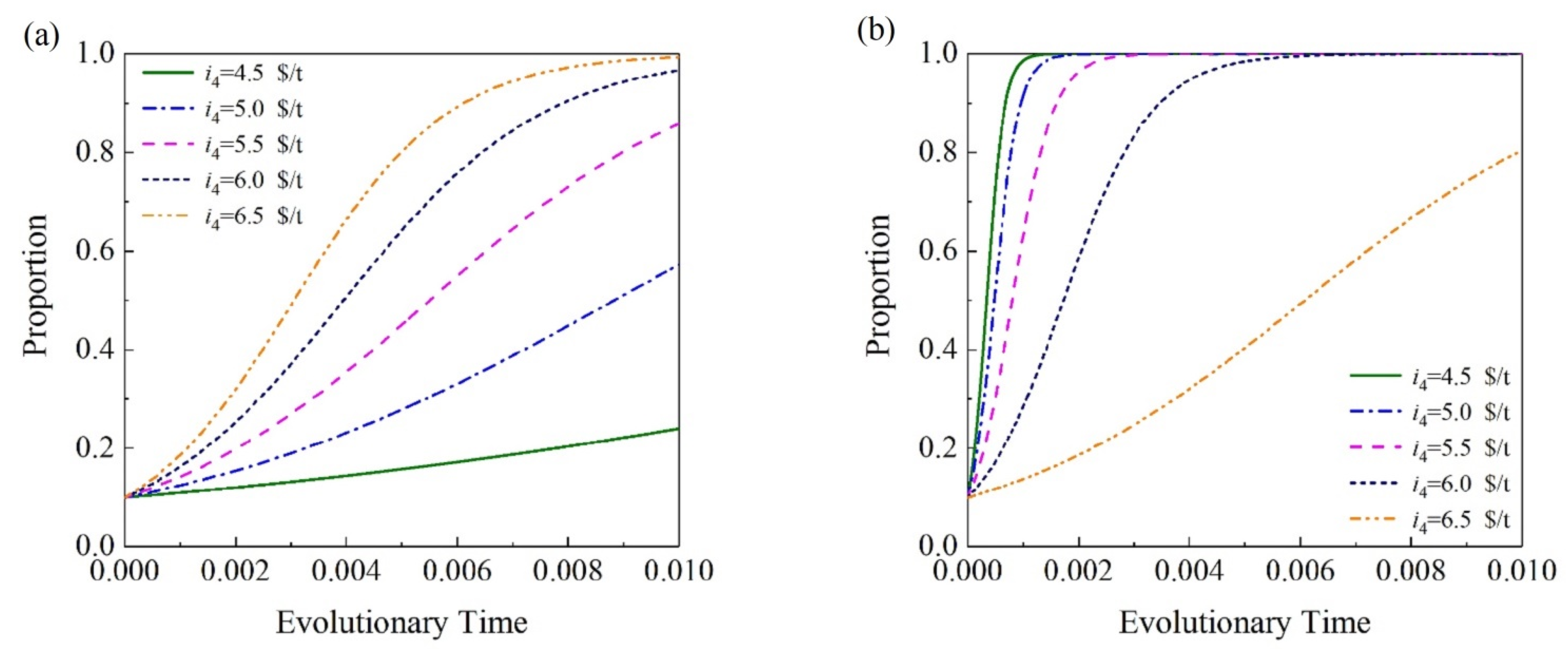 Sustainability 15 05388 g008