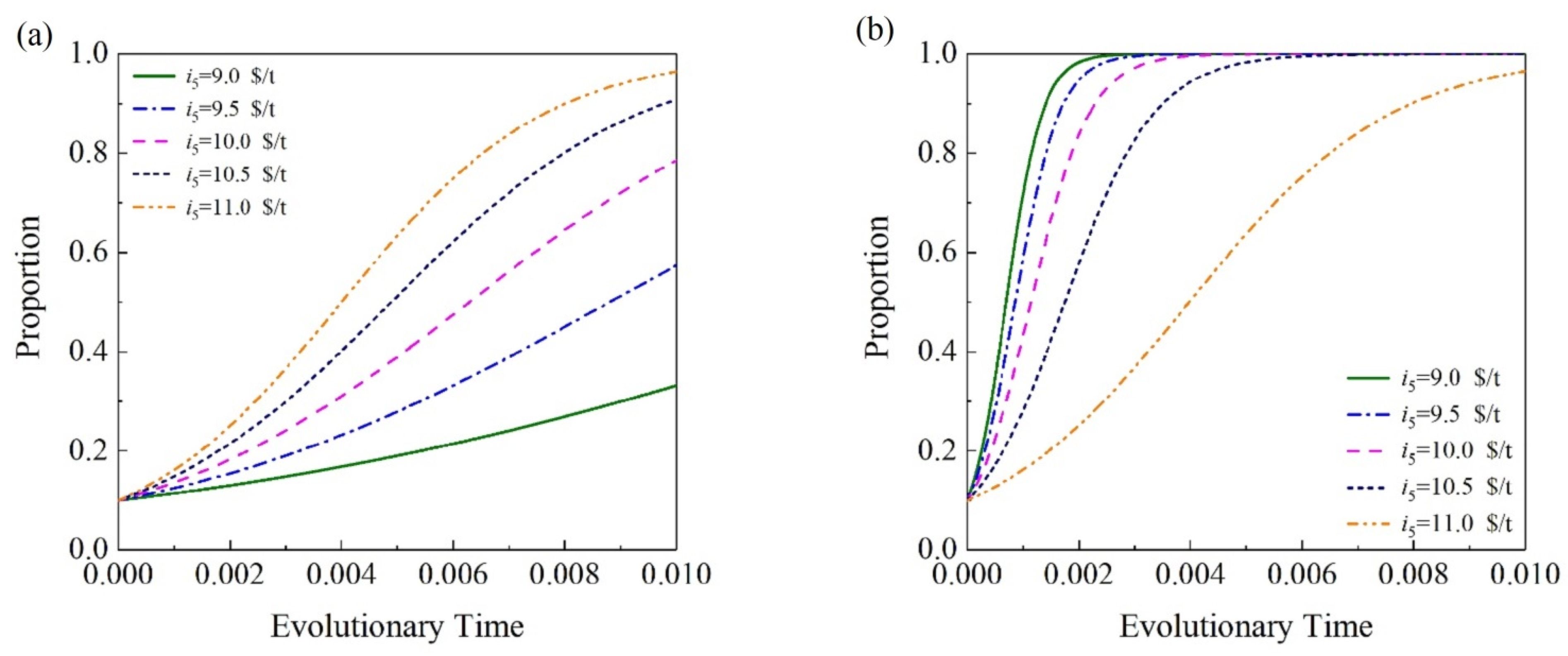 Sustainability 15 05388 g009