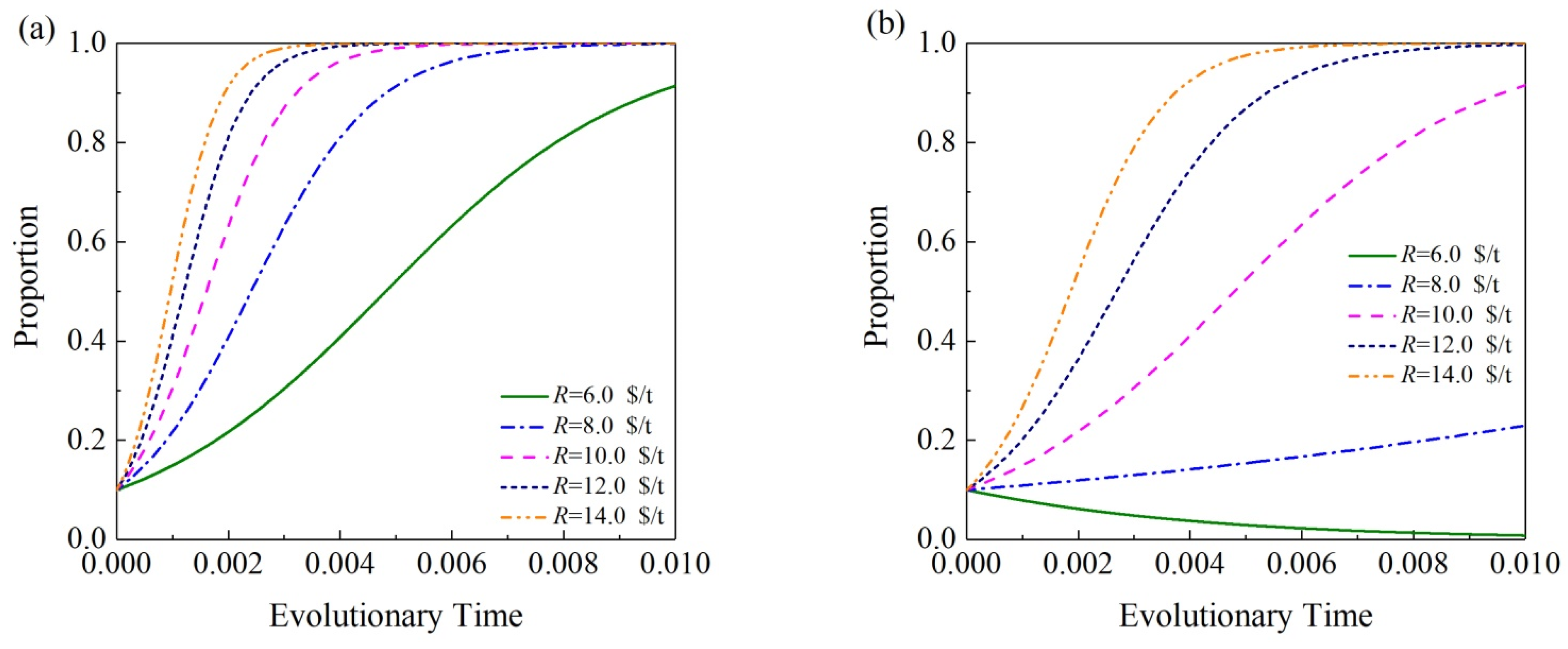 Sustainability 15 05388 g010