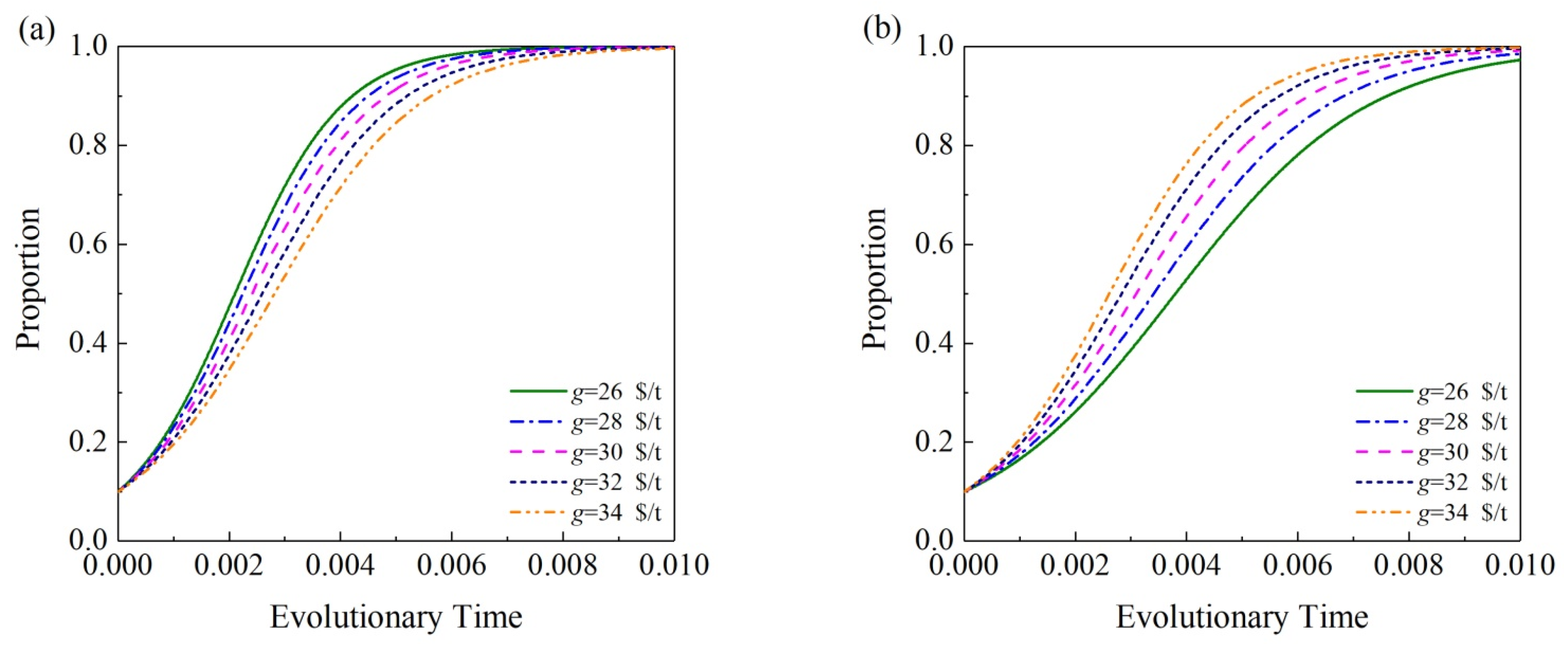 Sustainability 15 05388 g011