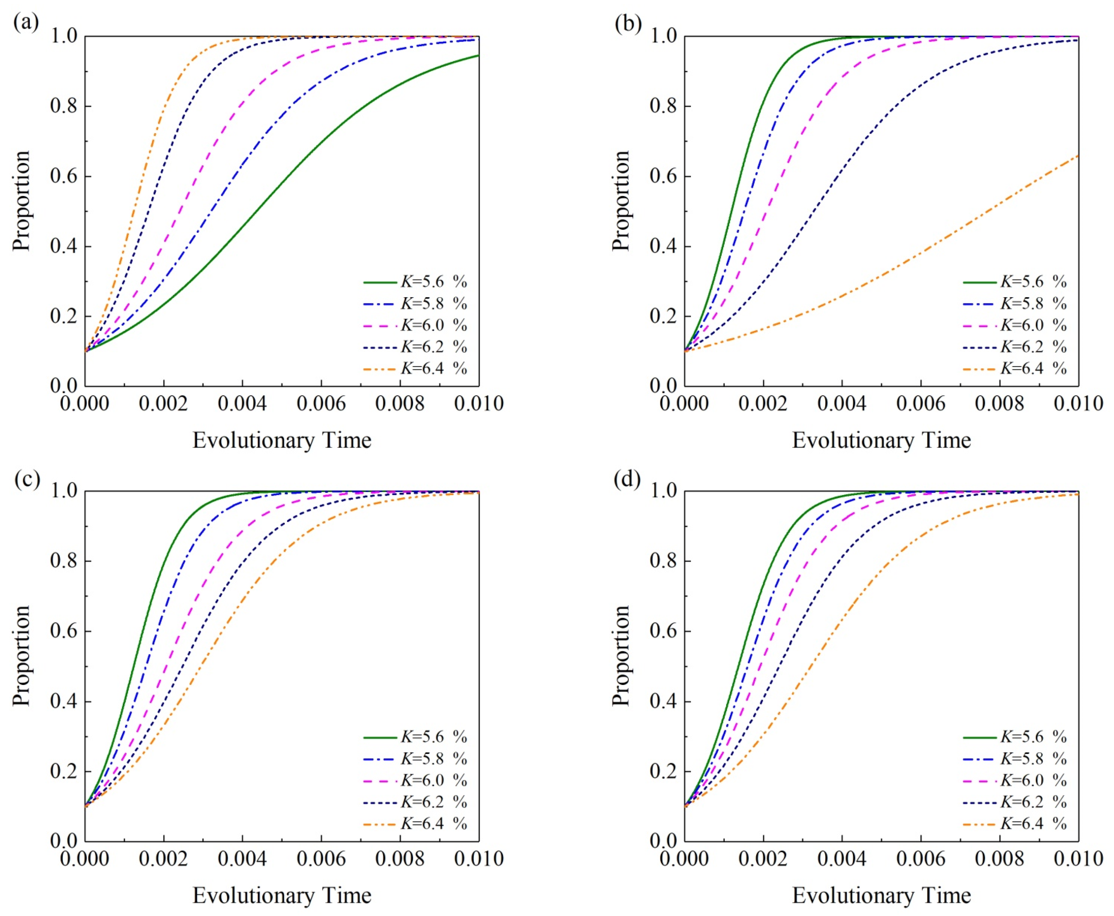 Sustainability 15 05388 g012