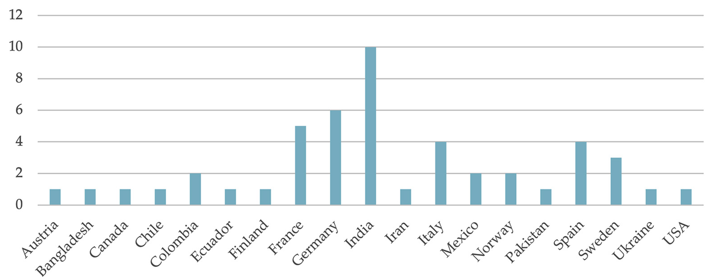 Sustainability 15 05389 g001 Sustainability 15 05389 g001
