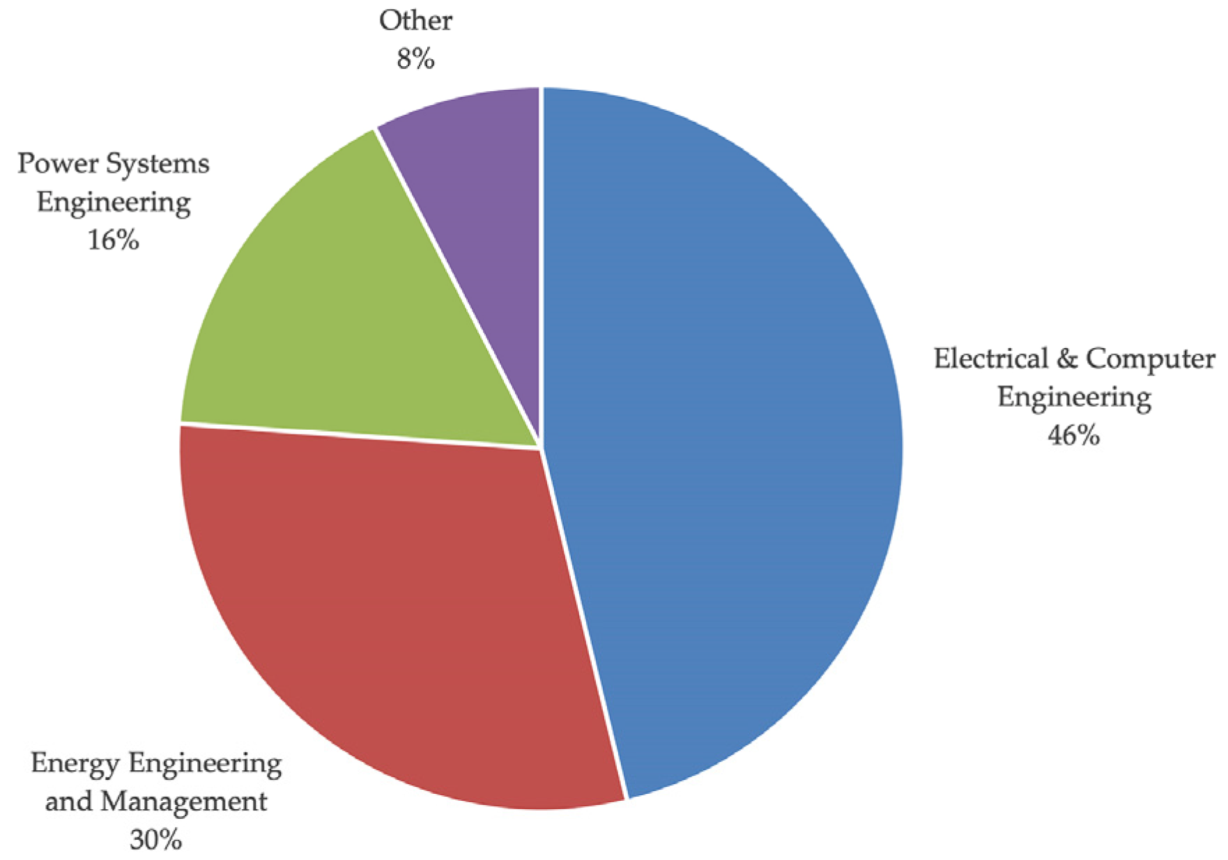 Sustainability 15 05389 g002 Sustainability 15 05389 g002
