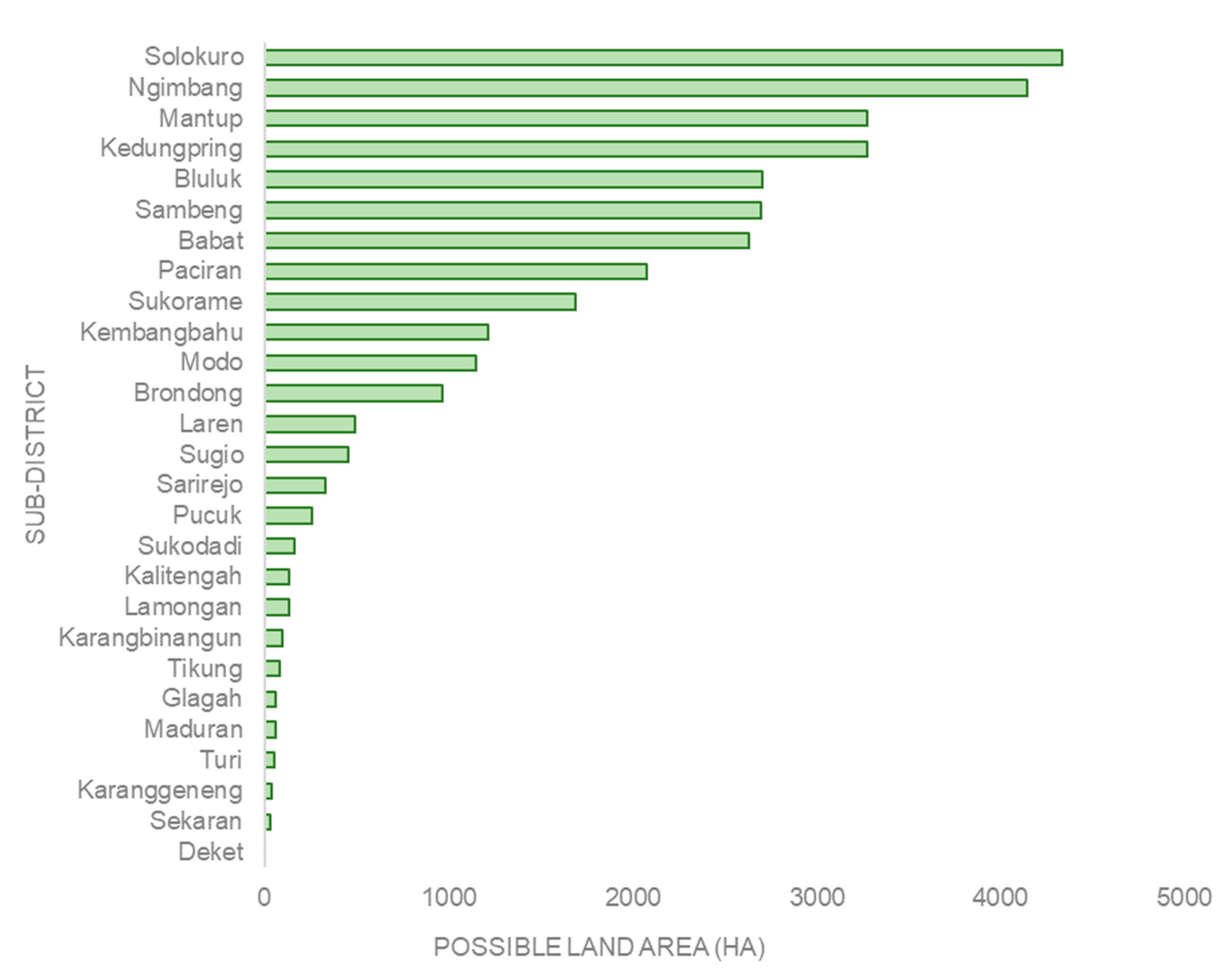 Sustainability 15 05390 g009 Sustainability 15 05390 g009