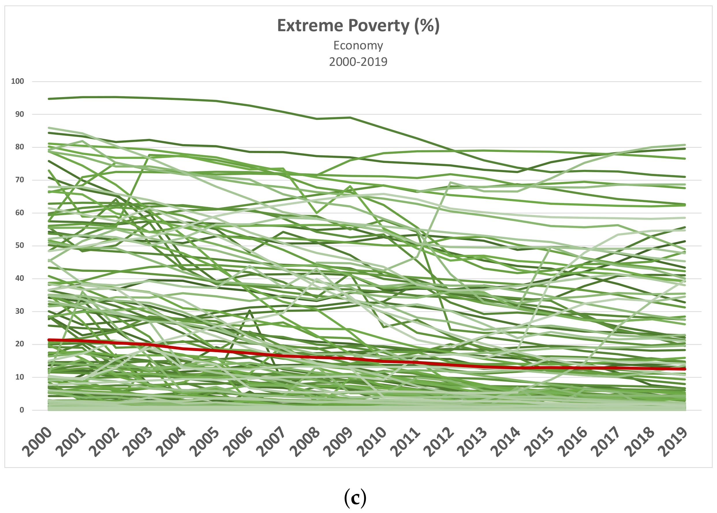 Sustainability 15 05392 g001b Sustainability 15 05392 g001b