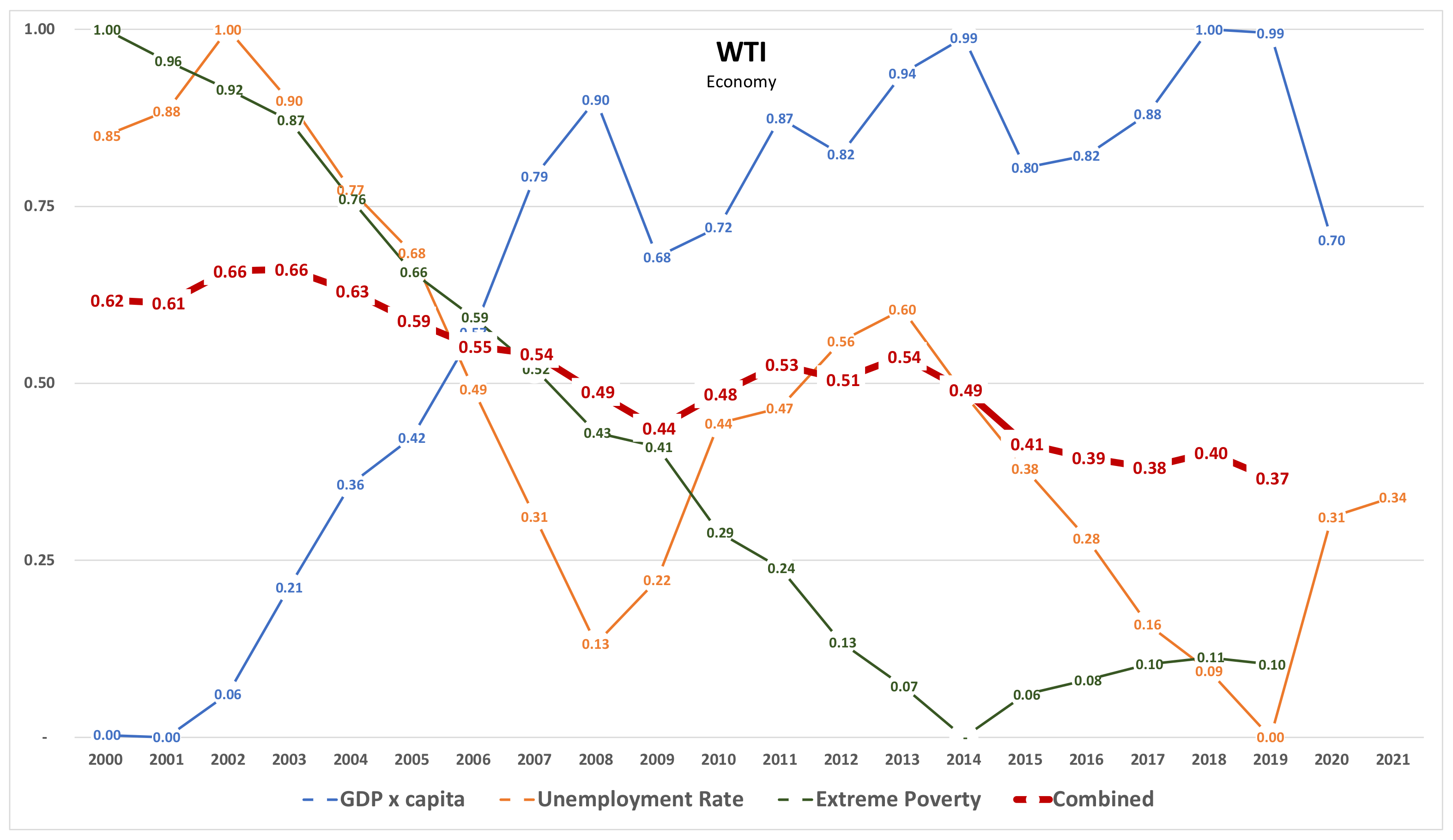 Sustainability 15 05392 g002 Sustainability 15 05392 g002