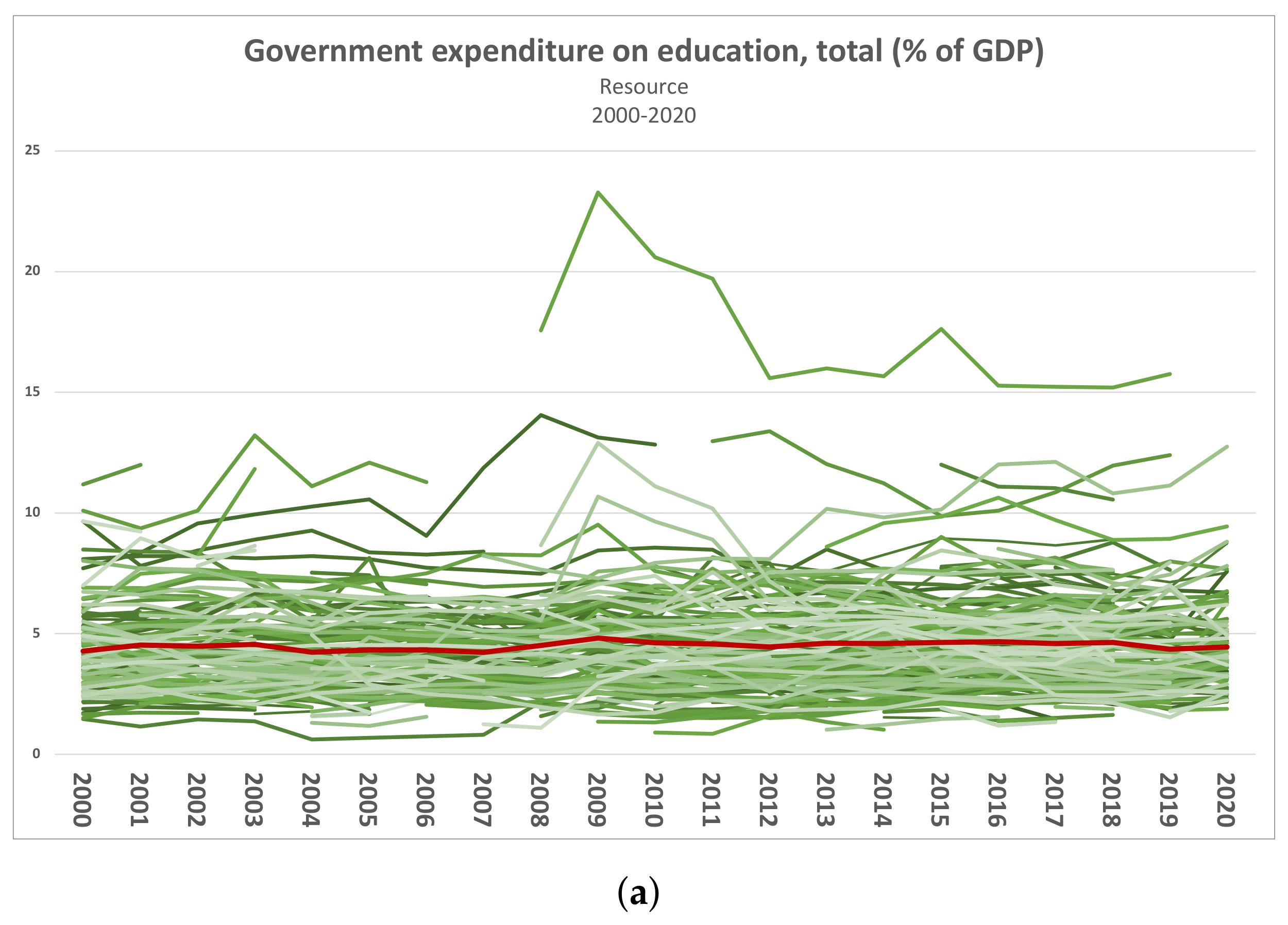Sustainability 15 05392 g005a Sustainability 15 05392 g005a