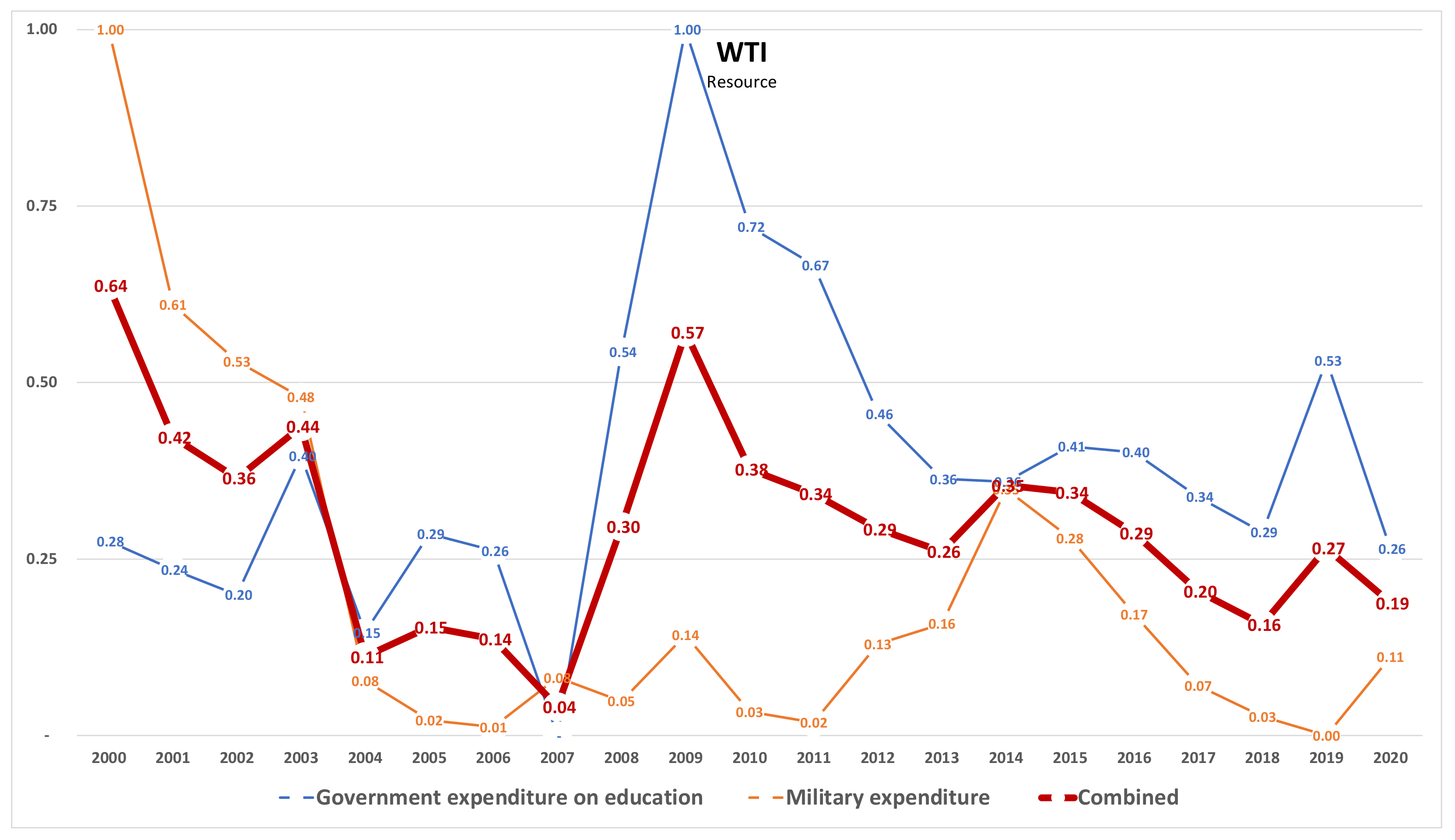 Sustainability 15 05392 g006 Sustainability 15 05392 g006
