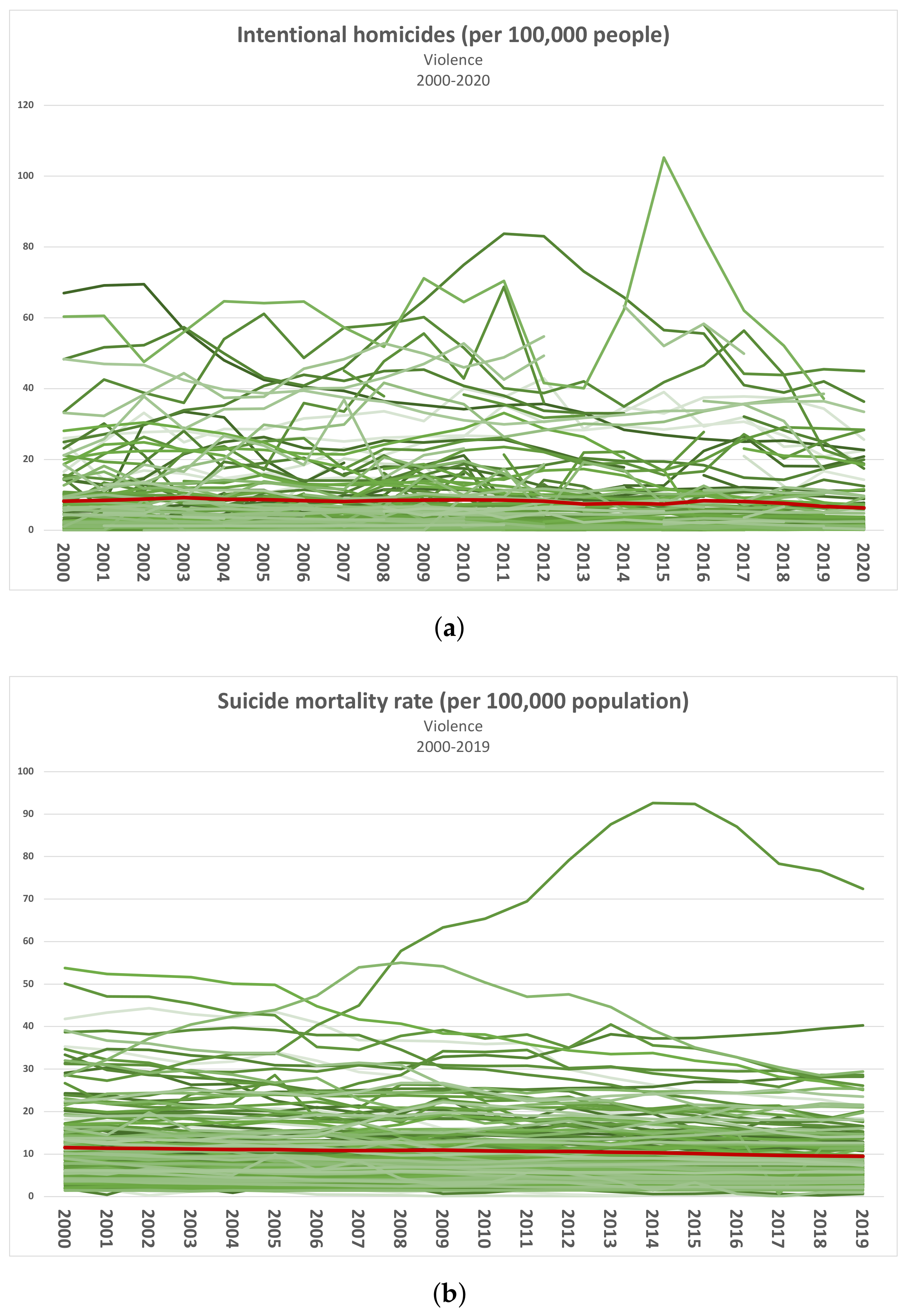 Sustainability 15 05392 g007 Sustainability 15 05392 g007