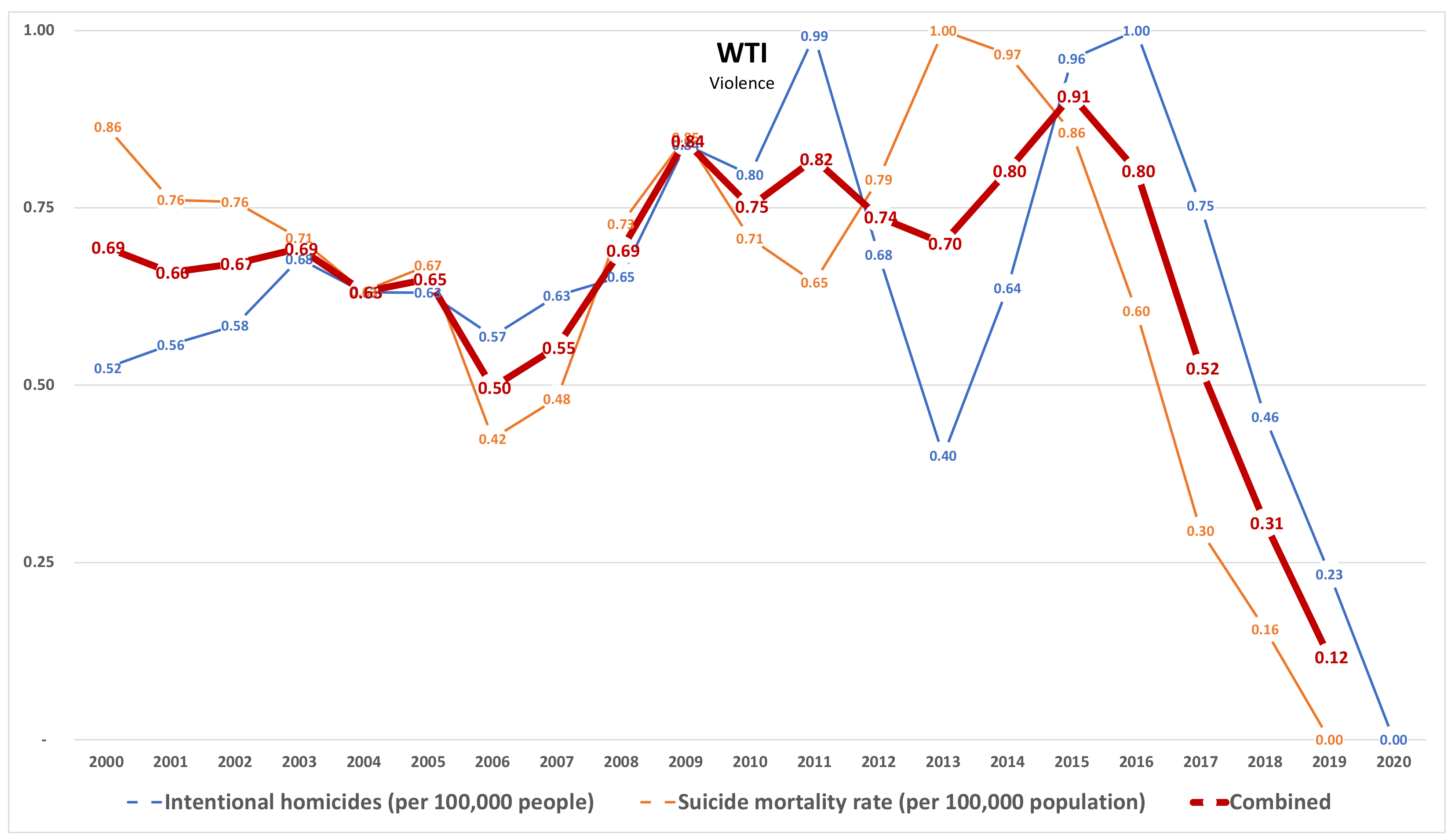 Sustainability 15 05392 g008 Sustainability 15 05392 g008