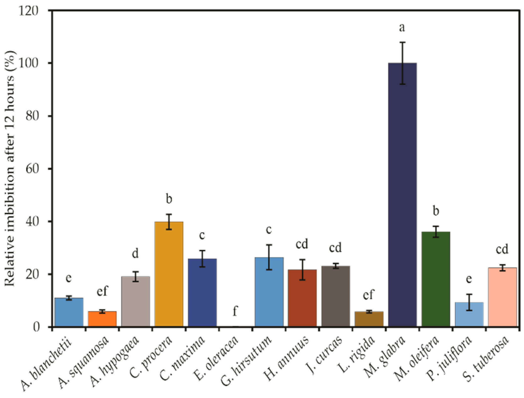 Sustainability 15 05394 g004 Sustainability 15 05394 g004
