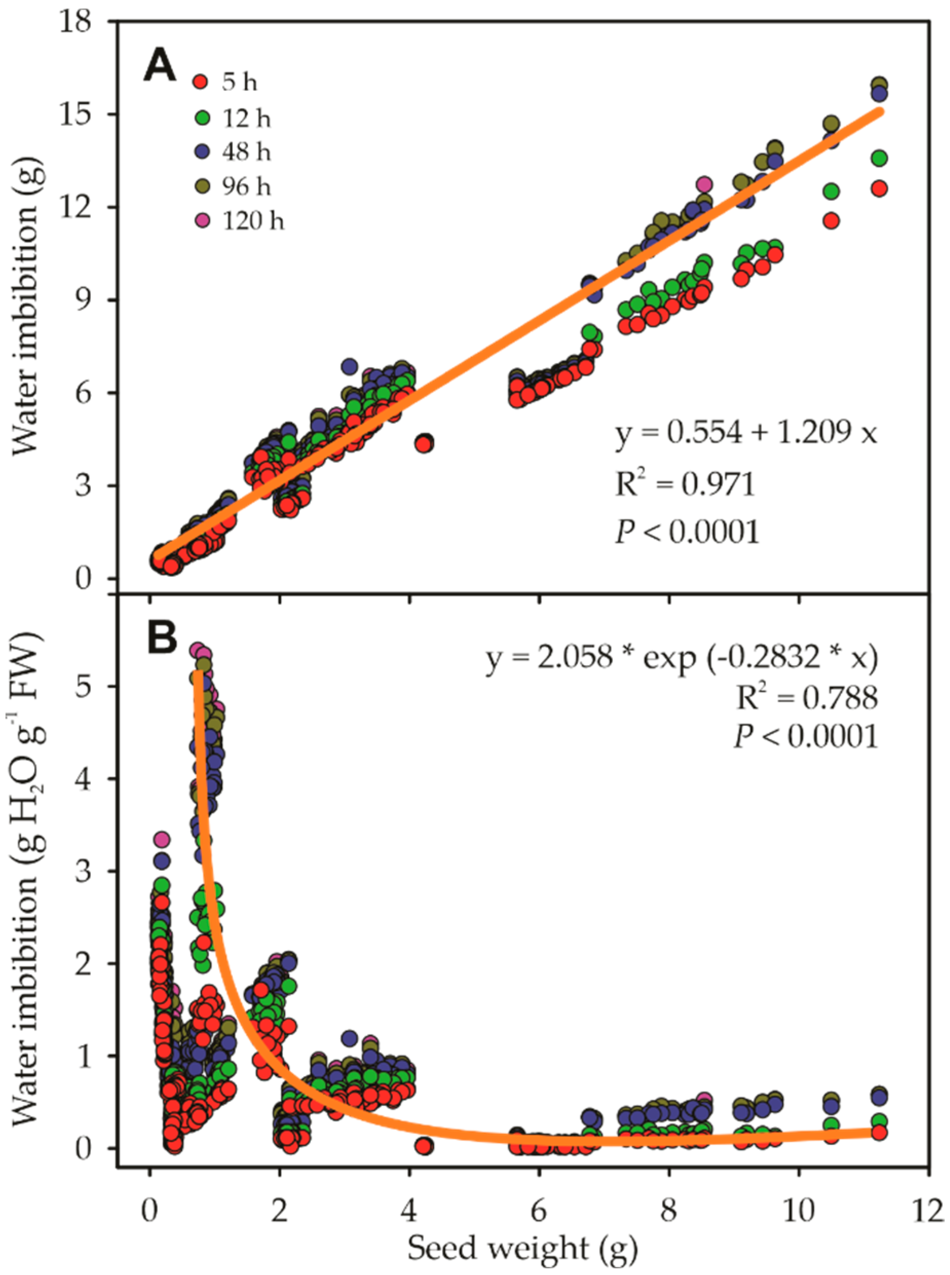 Sustainability 15 05394 g005 Sustainability 15 05394 g005