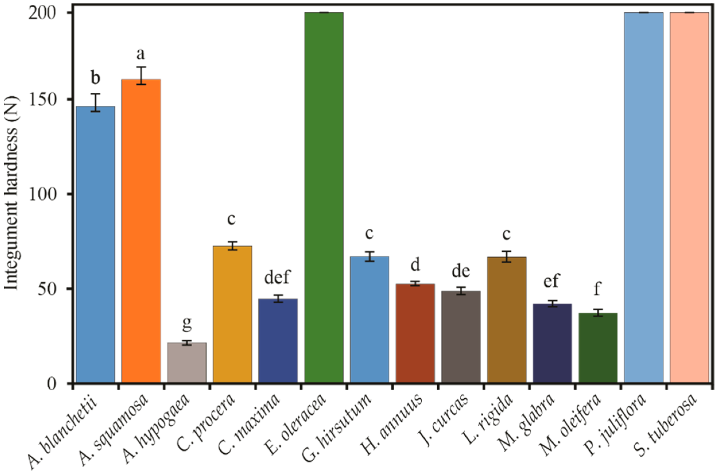Sustainability 15 05394 g007 Sustainability 15 05394 g007
