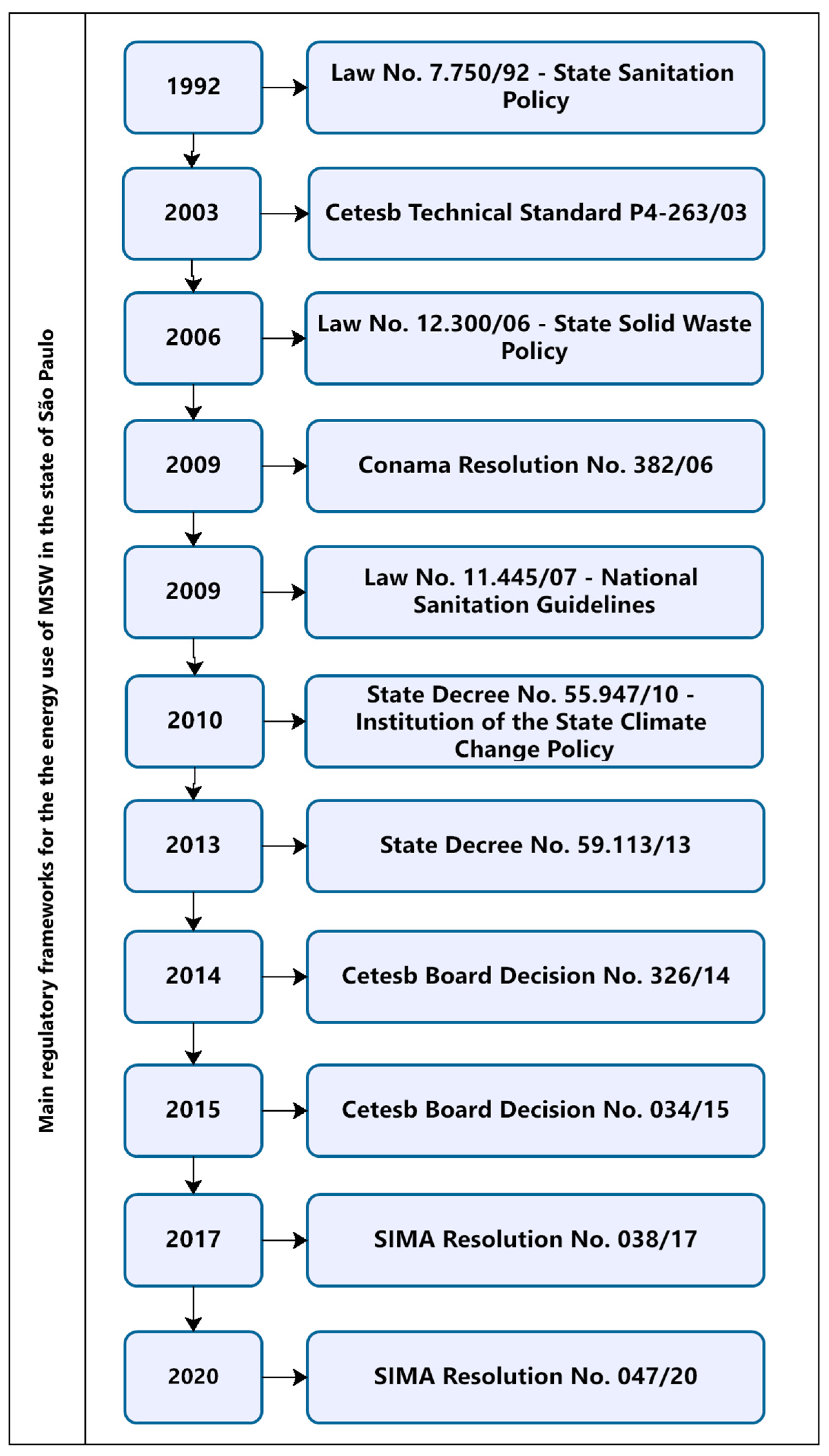 sustainability-free-full-text-waste-to-energy-recovery-from
