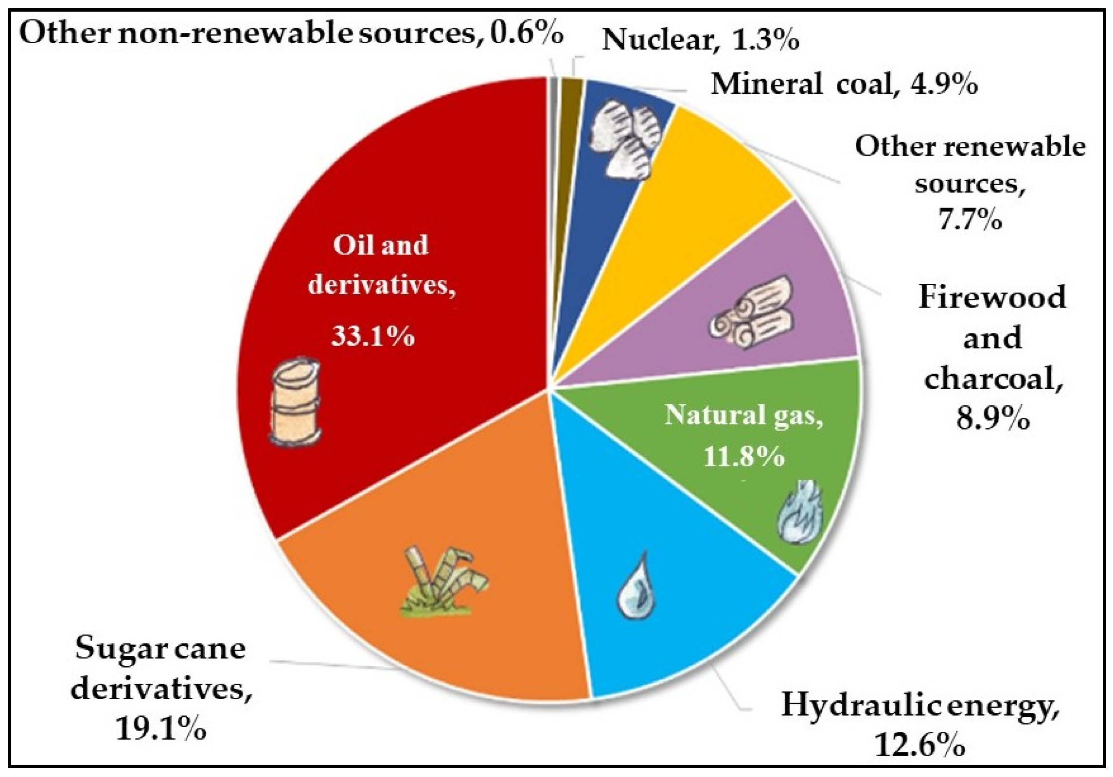 Sustainability Free Full Text Waste to Energy Recovery From whom-vs-whose-study-english-language-english-study-english-grammar