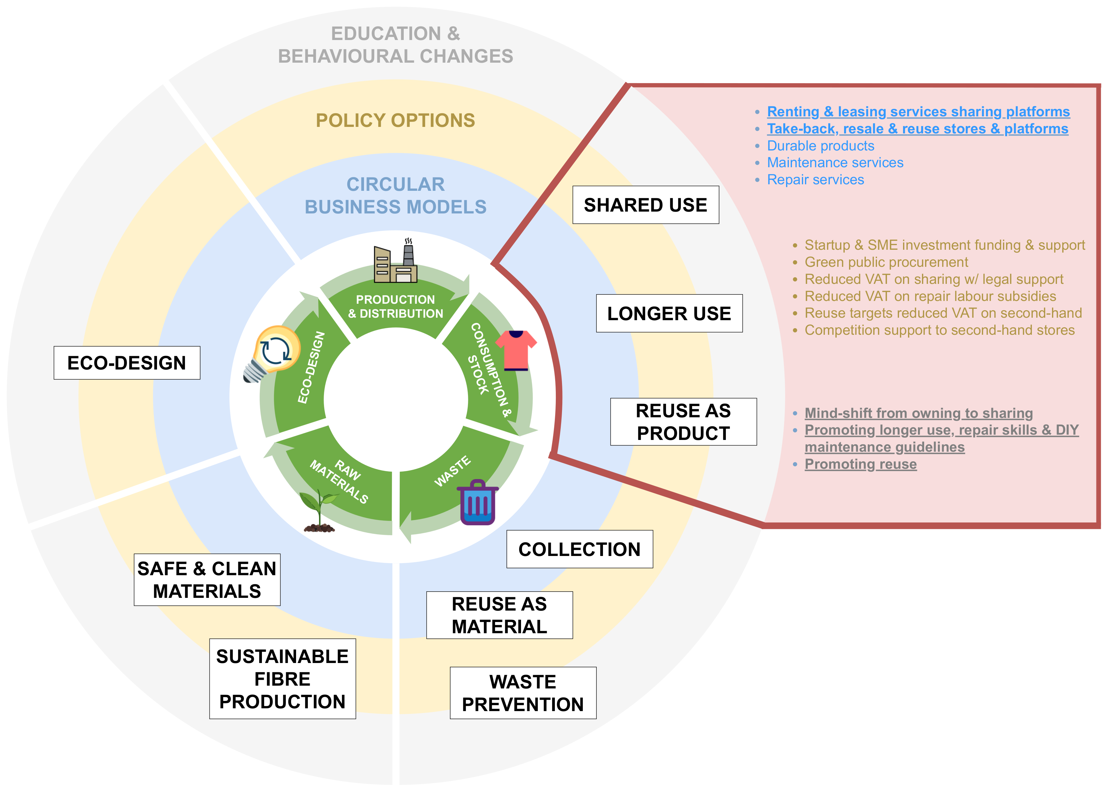 Fashion Gamification: The Power and Rise