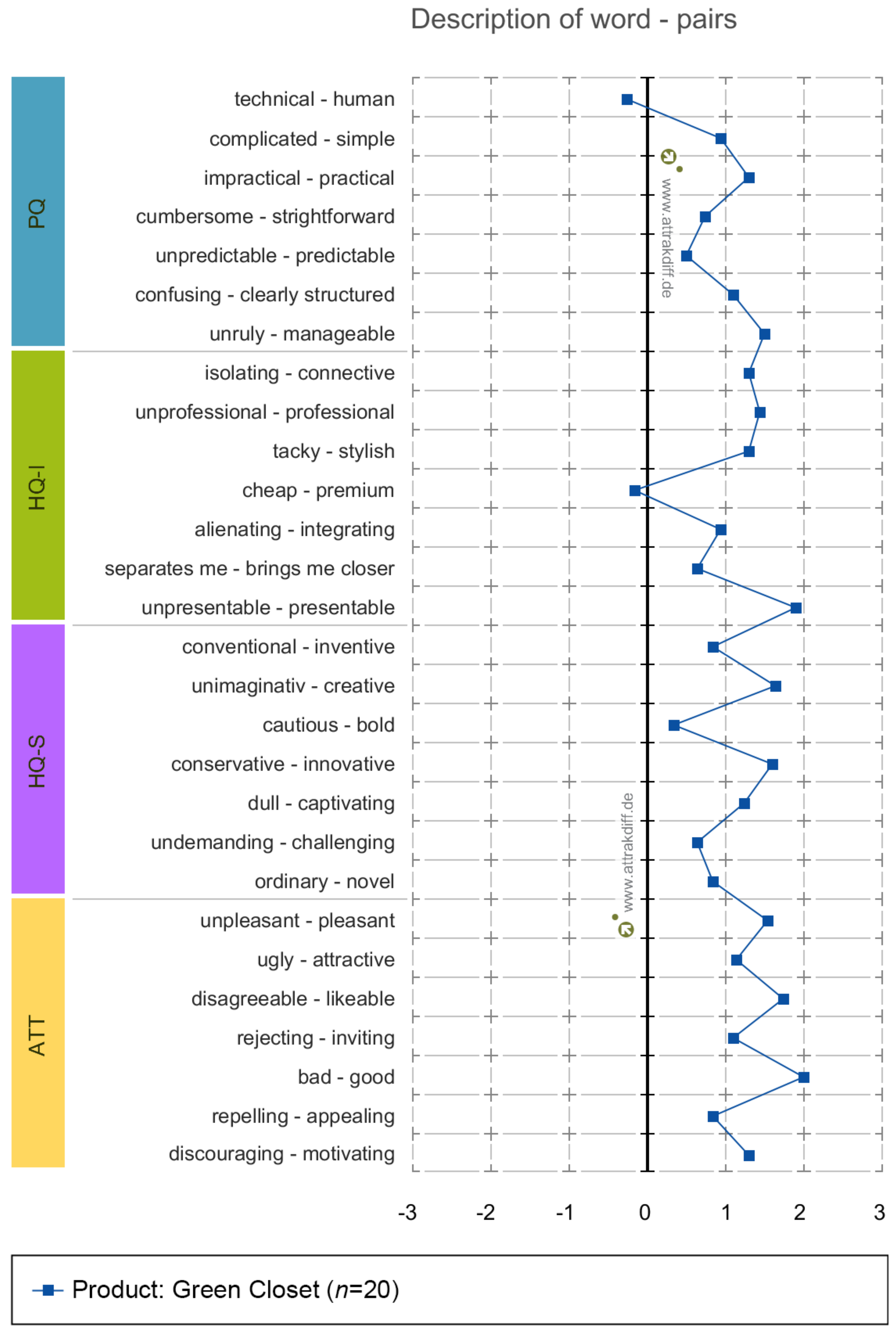 Sustainability 15 05398 g007