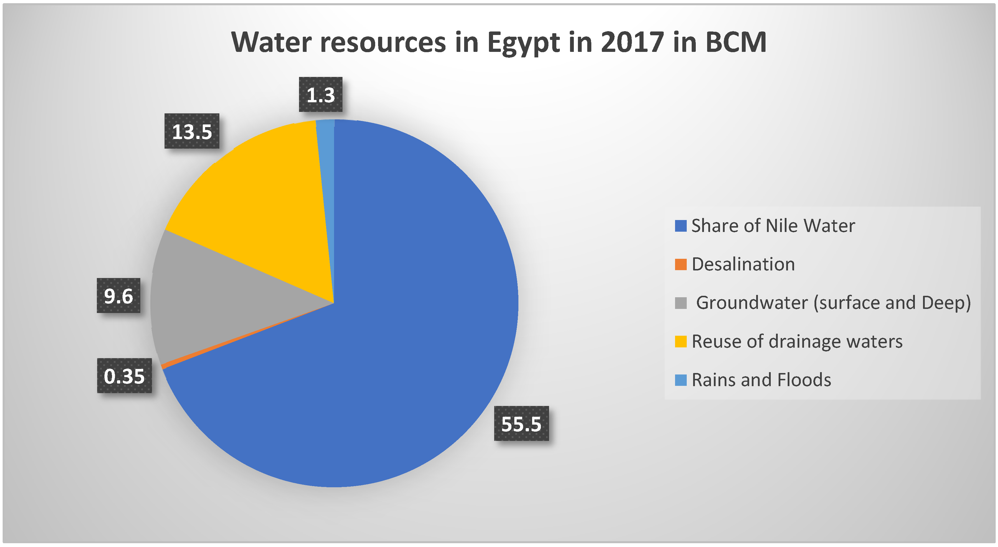 Sustainability 15 05399 g003 Sustainability 15 05399 g003