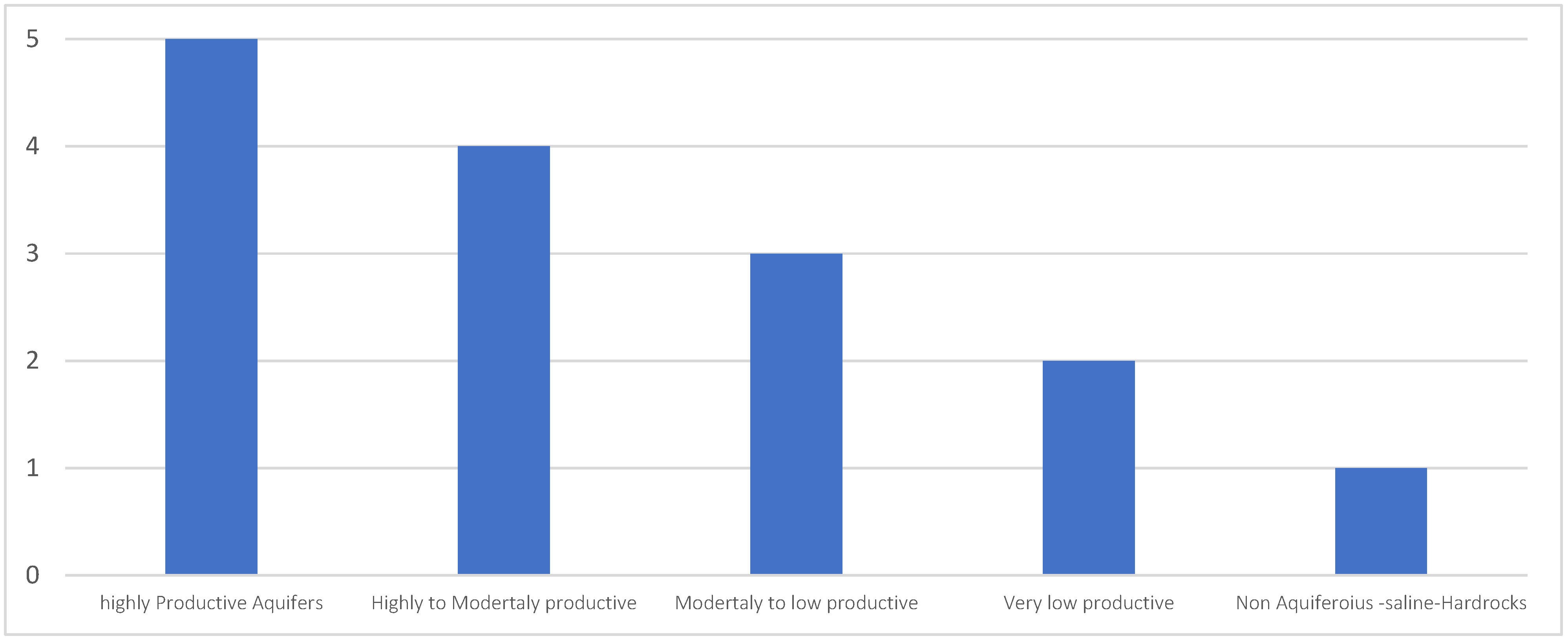 Sustainability 15 05399 g009 Sustainability 15 05399 g009