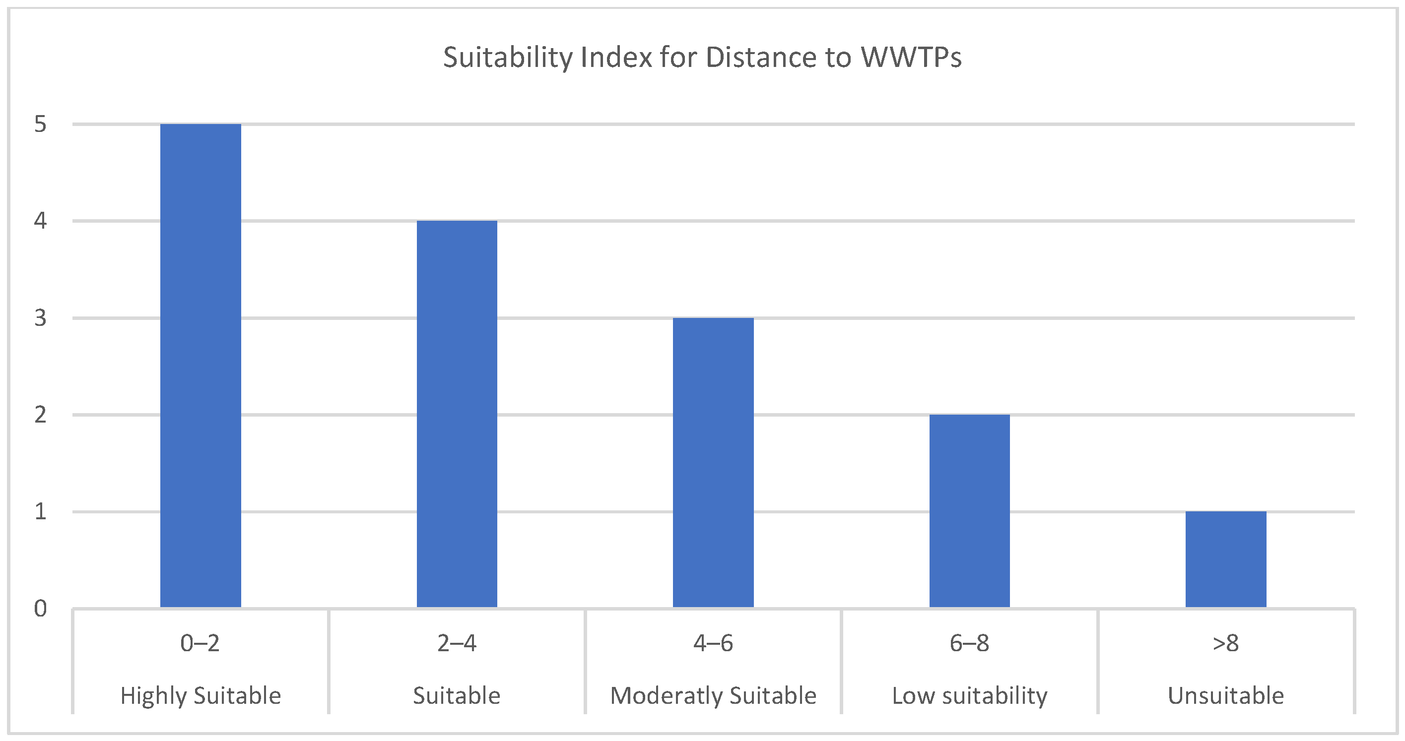 Sustainability 15 05399 g010 Sustainability 15 05399 g010