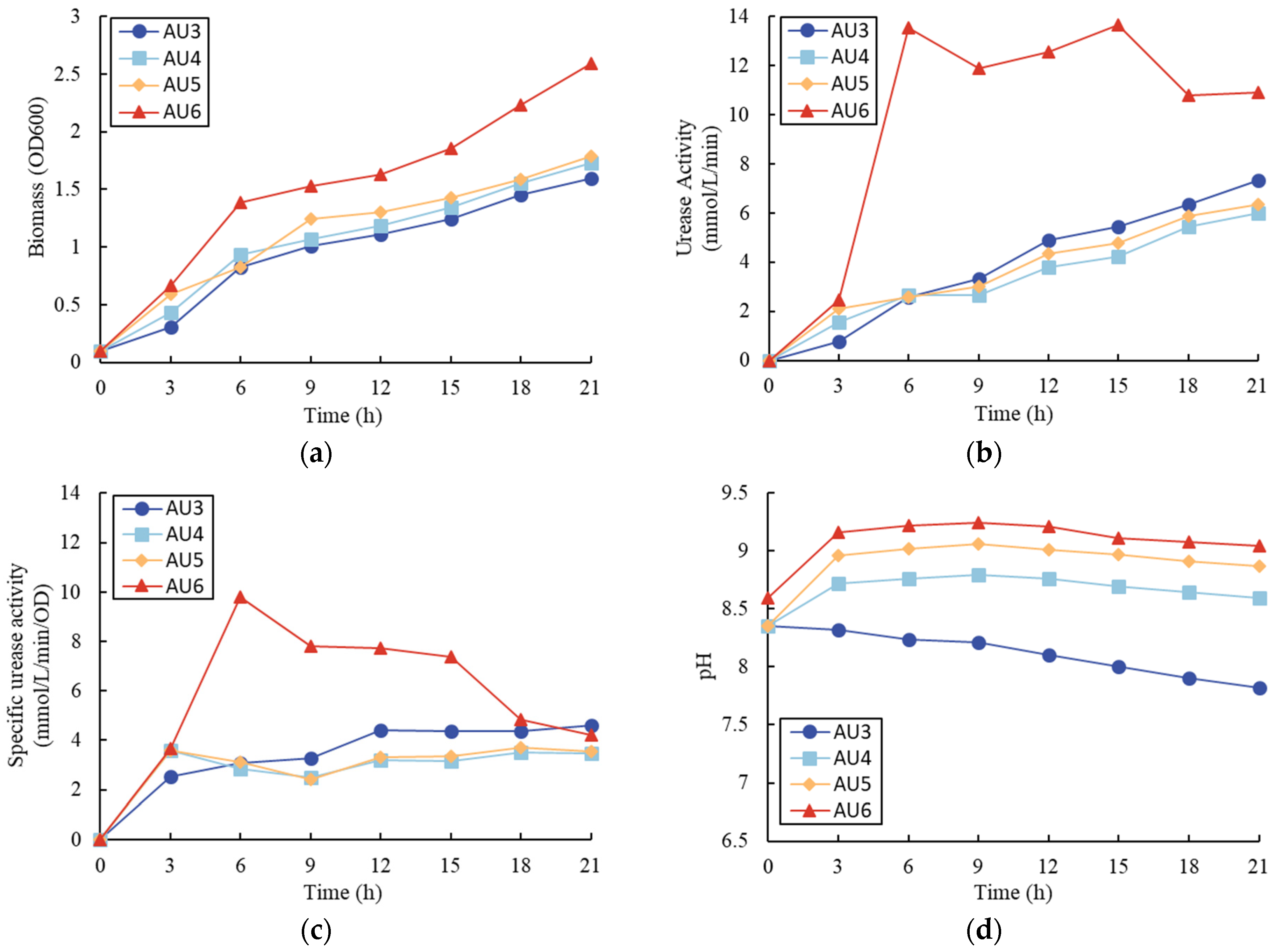 Sustainability 15 05402 g003