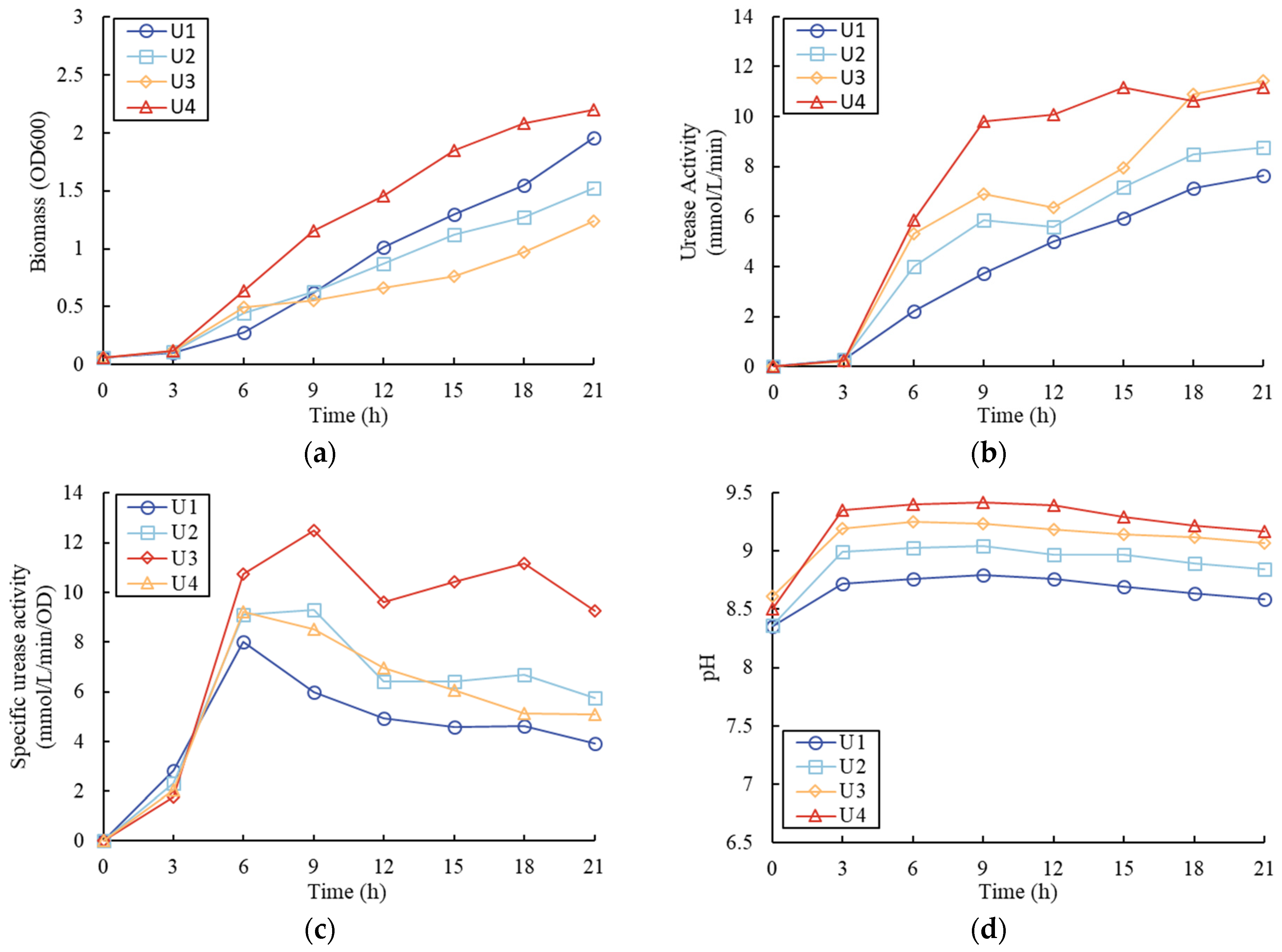Sustainability 15 05402 g004