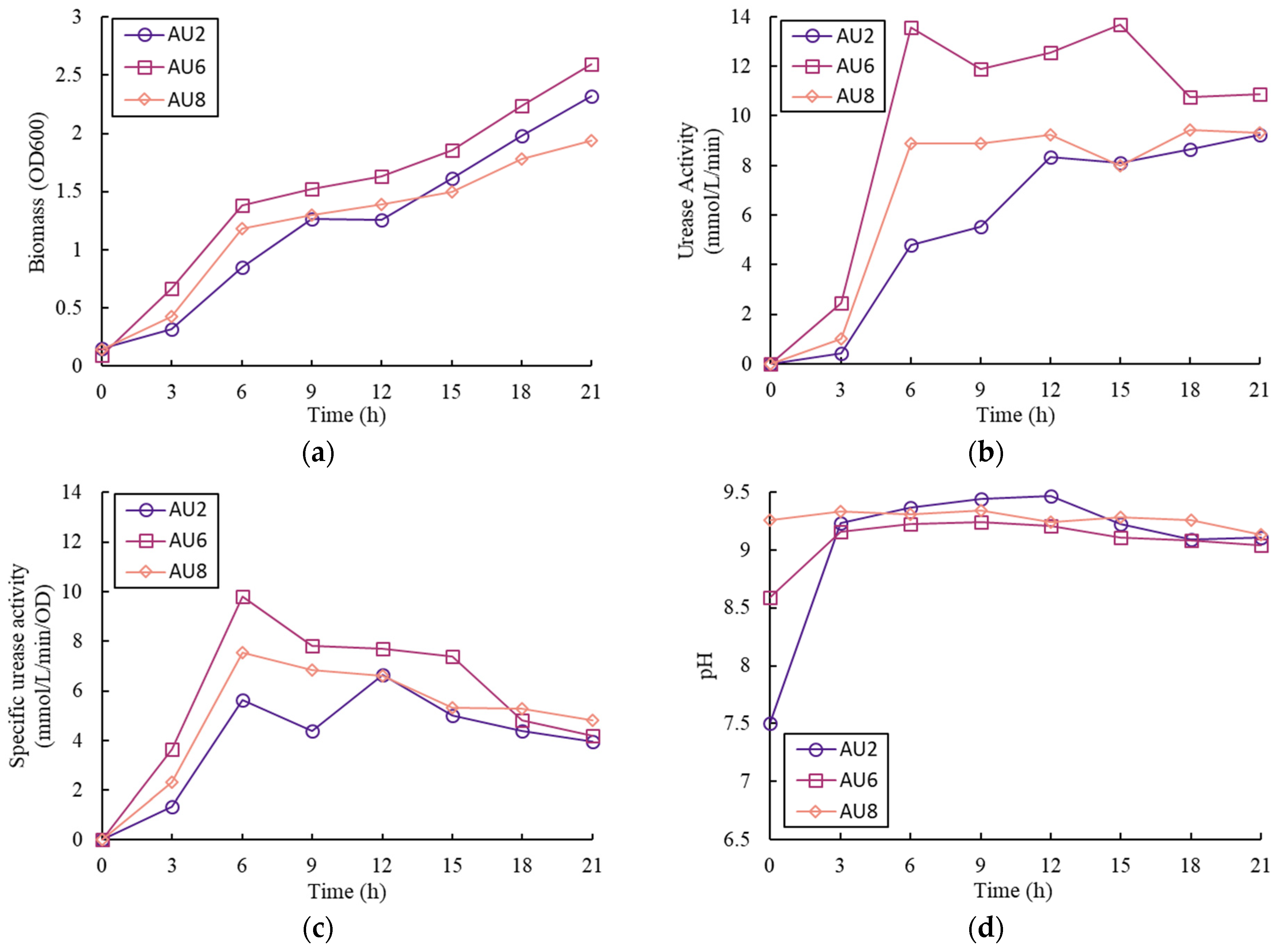 Sustainability 15 05402 g006
