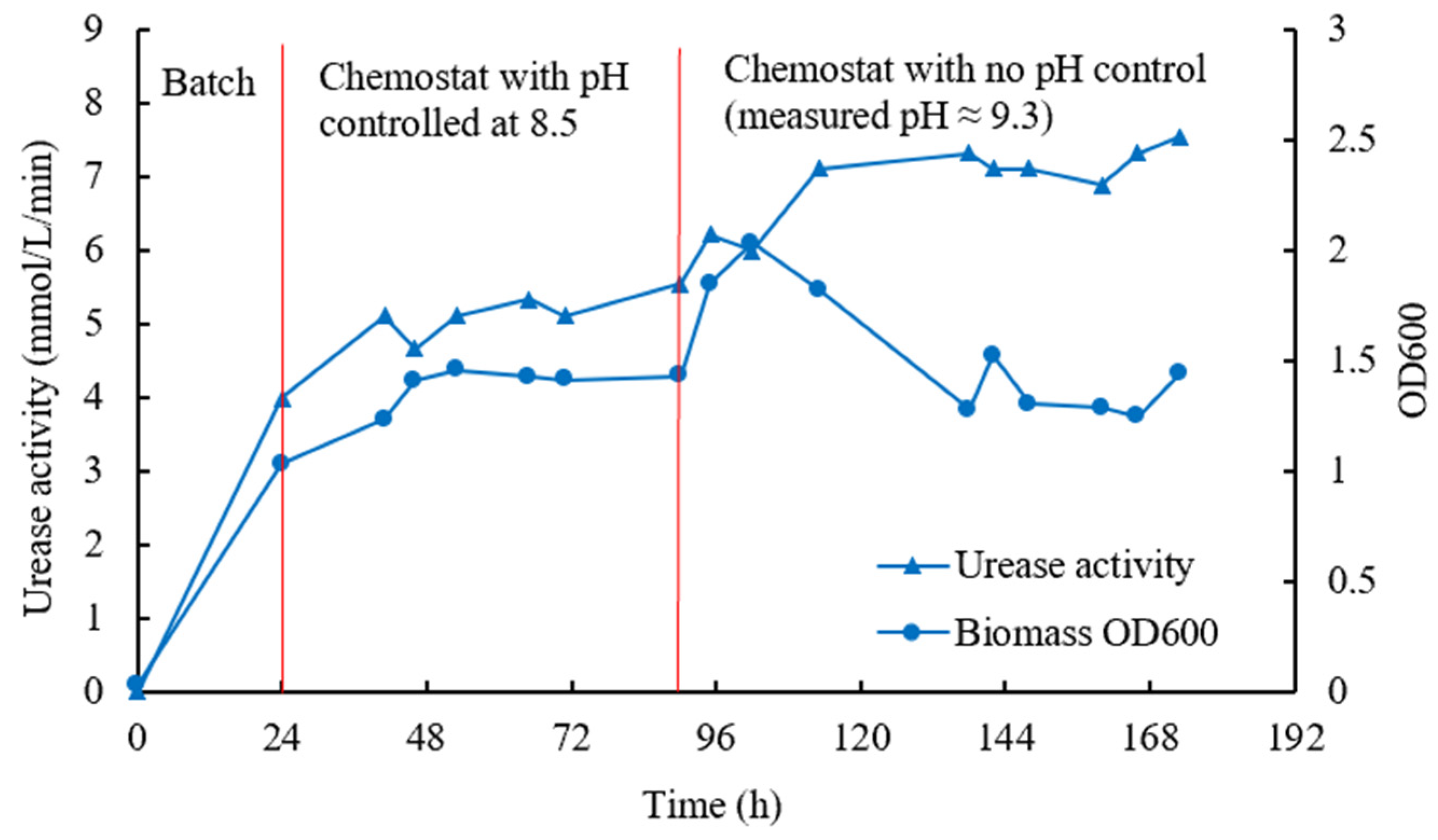 Sustainability 15 05402 g007