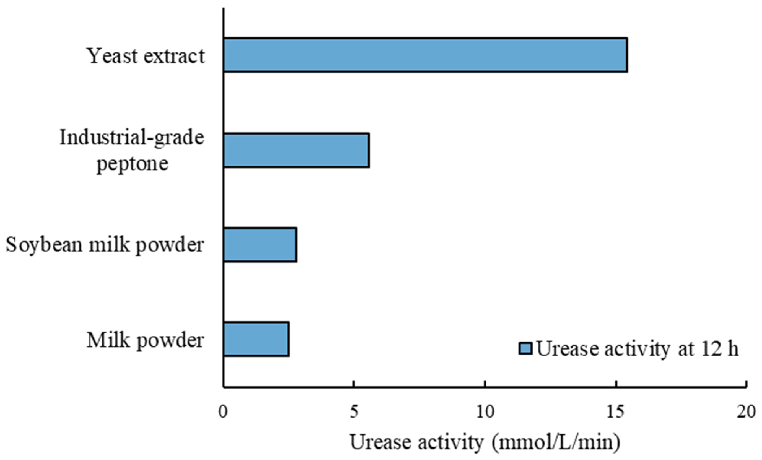 Sustainability 15 05402 g008