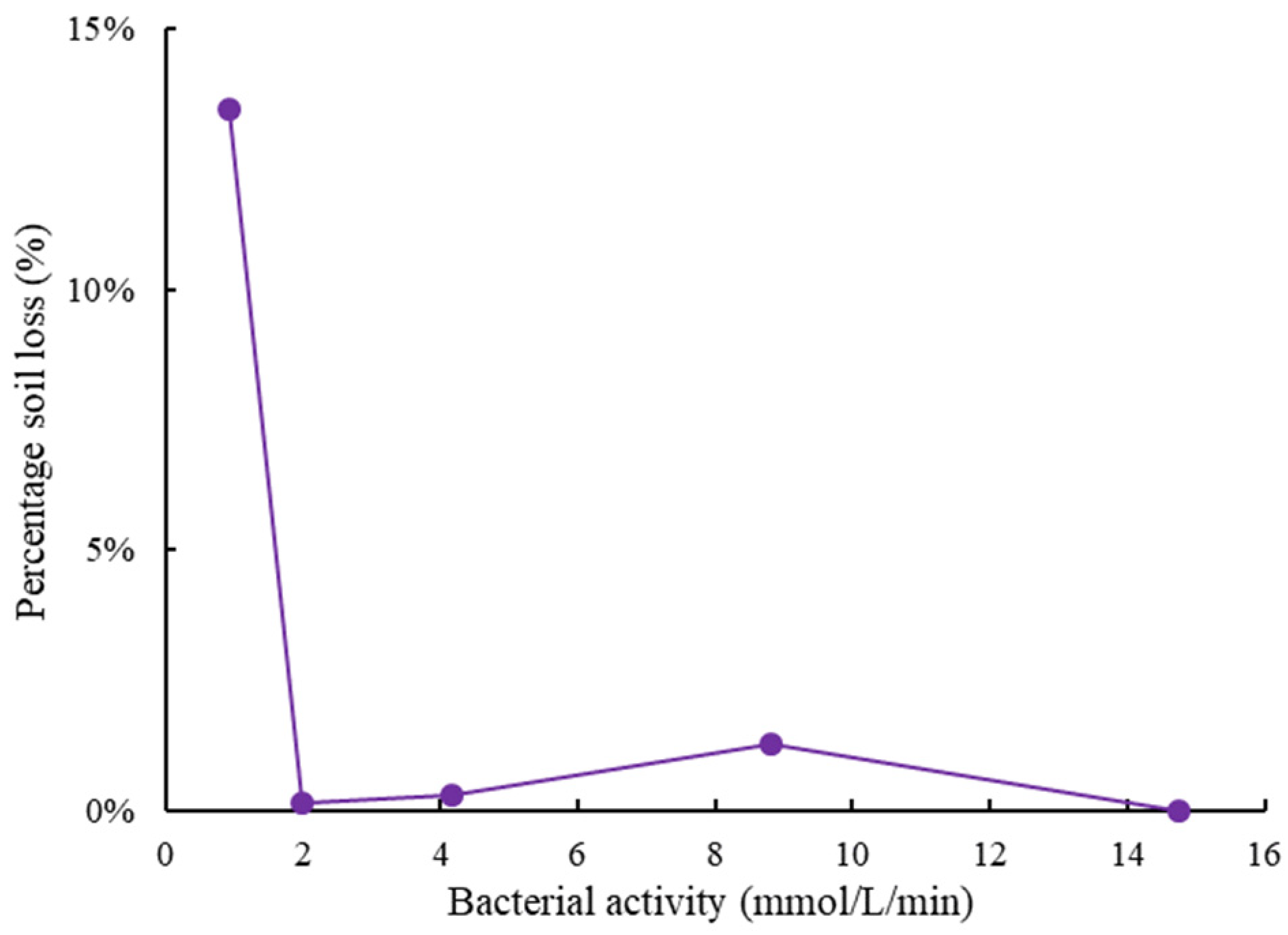 Sustainability 15 05402 g009