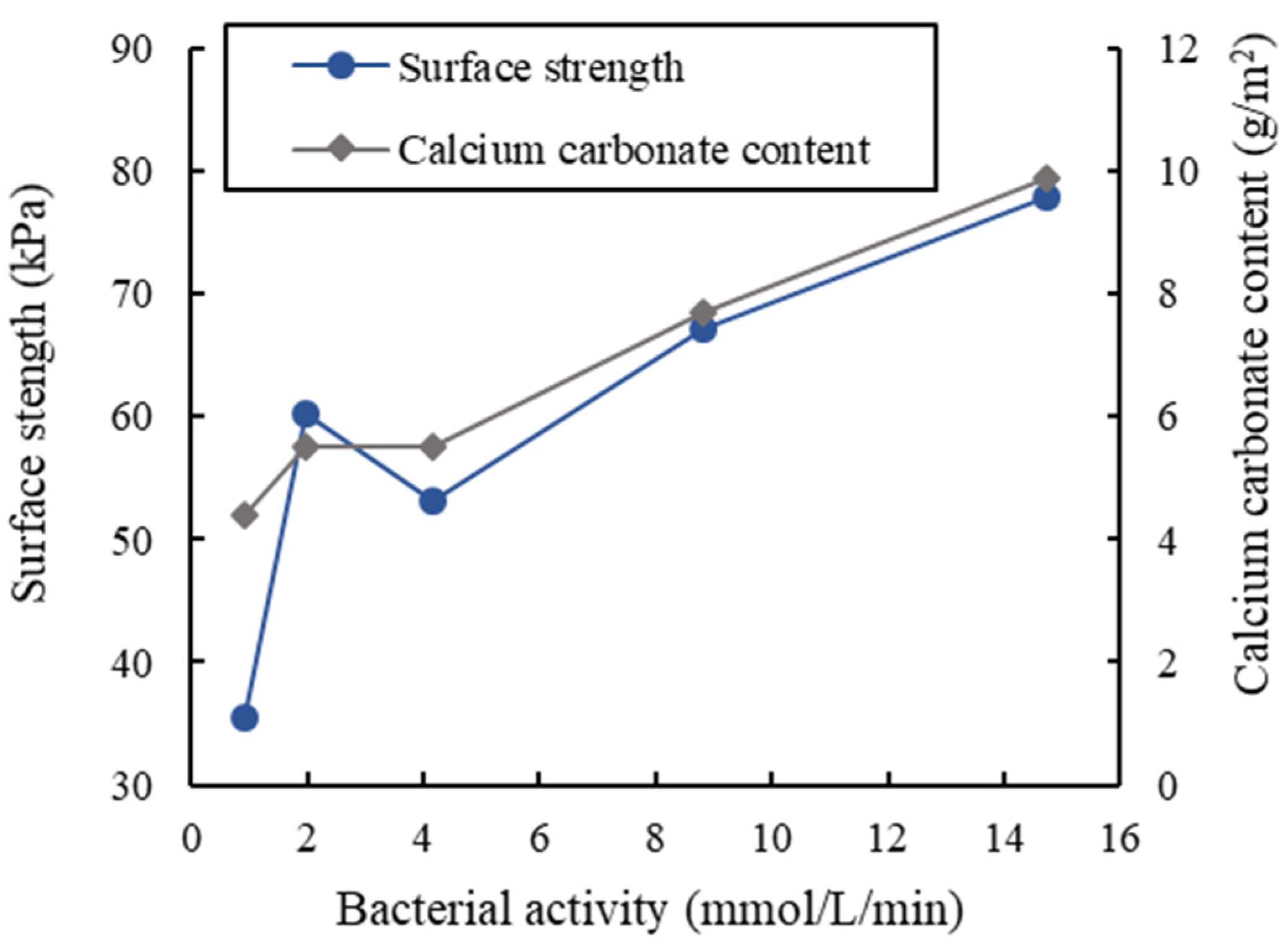 Sustainability 15 05402 g010